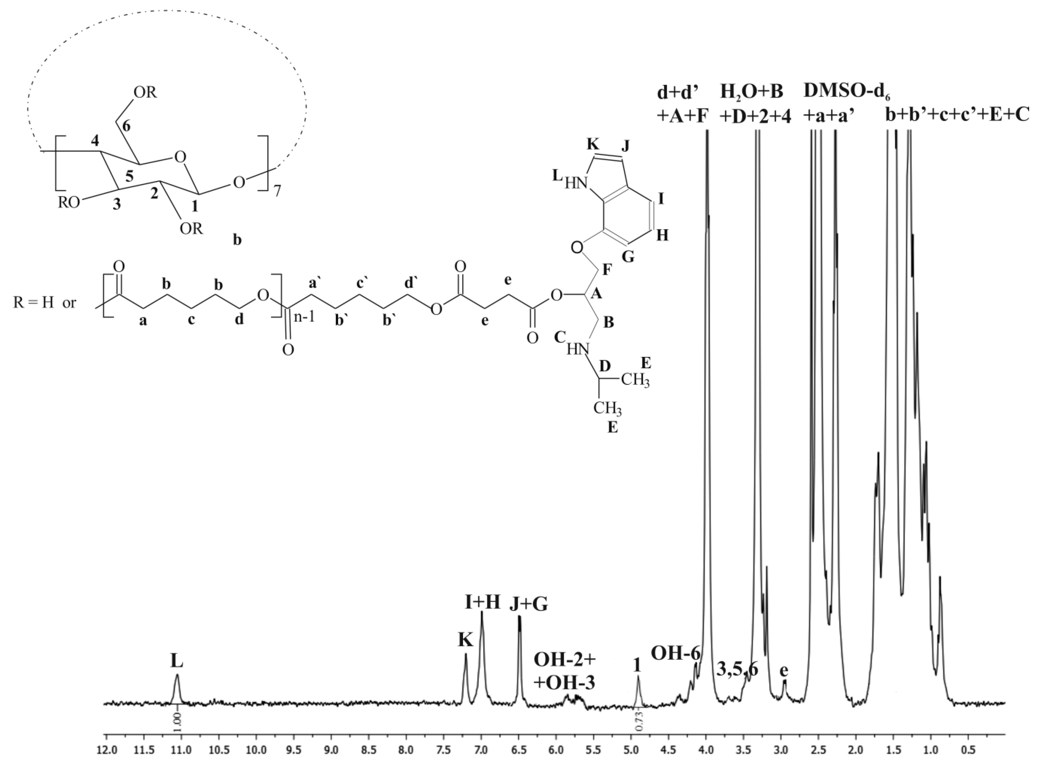 Pharmaceutics 12 00500 g009 Pharmaceutics 12 00500 g009