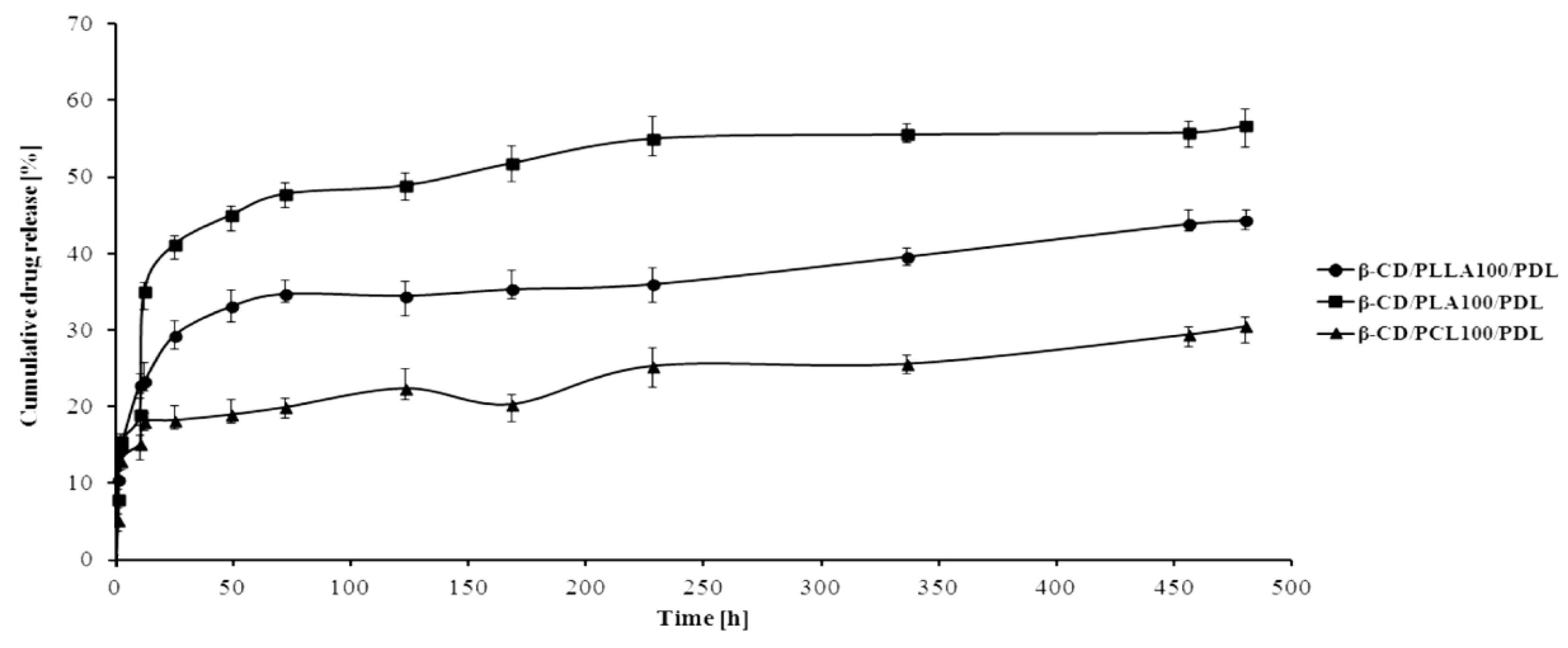 Pharmaceutics 12 00500 g010 Pharmaceutics 12 00500 g010