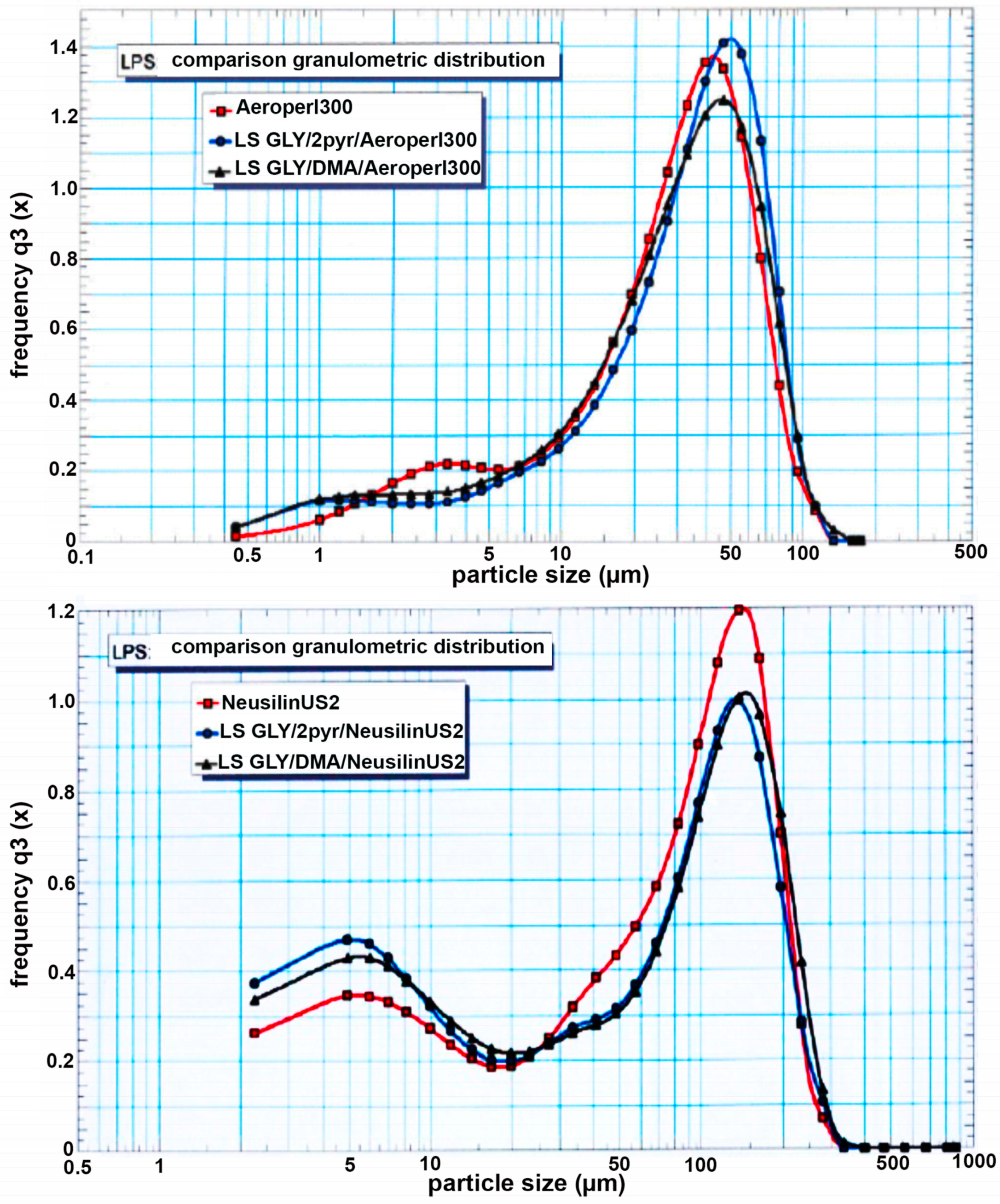 Pharmaceutics 12 00503 g002