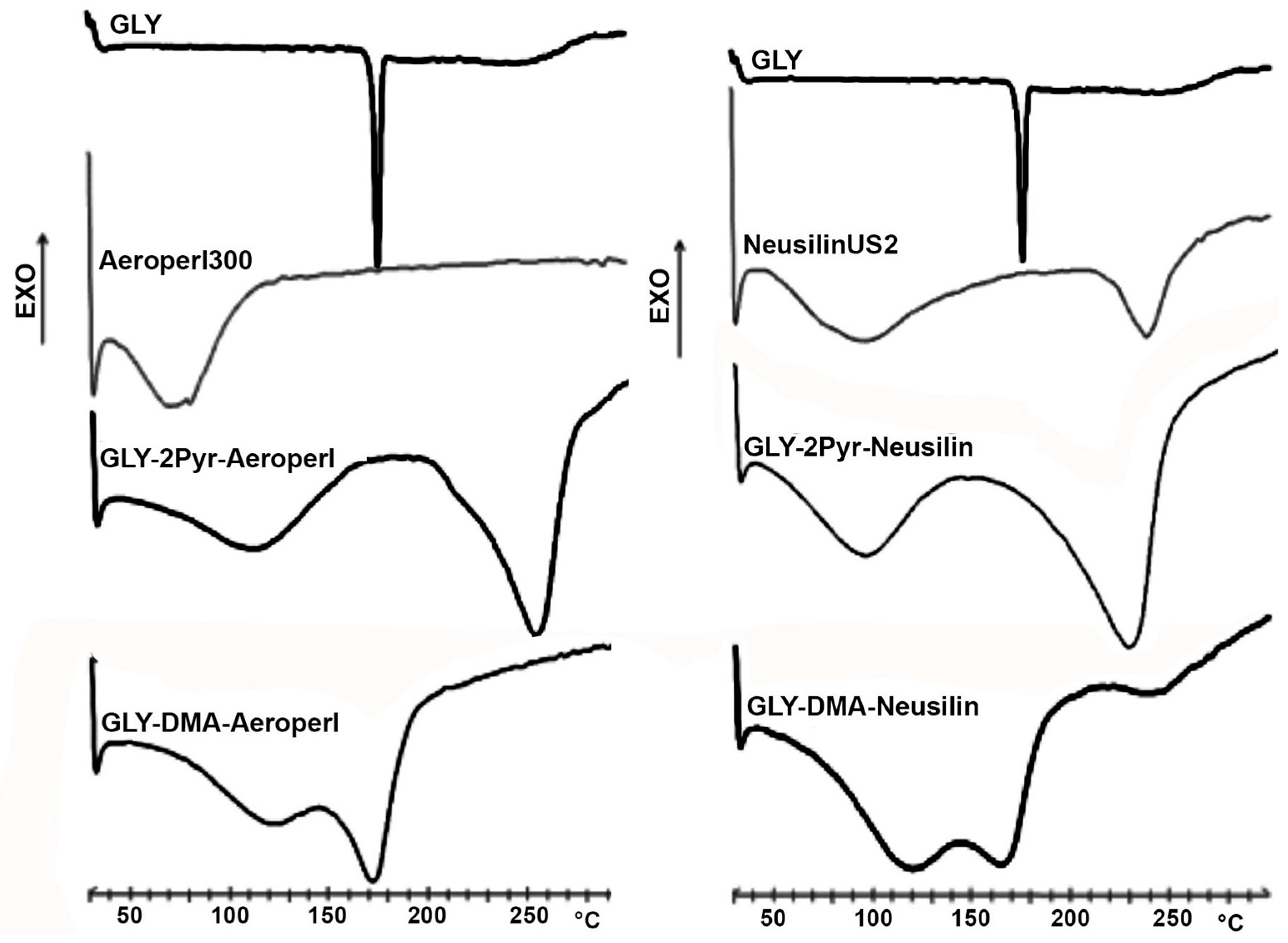 Pharmaceutics 12 00503 g003