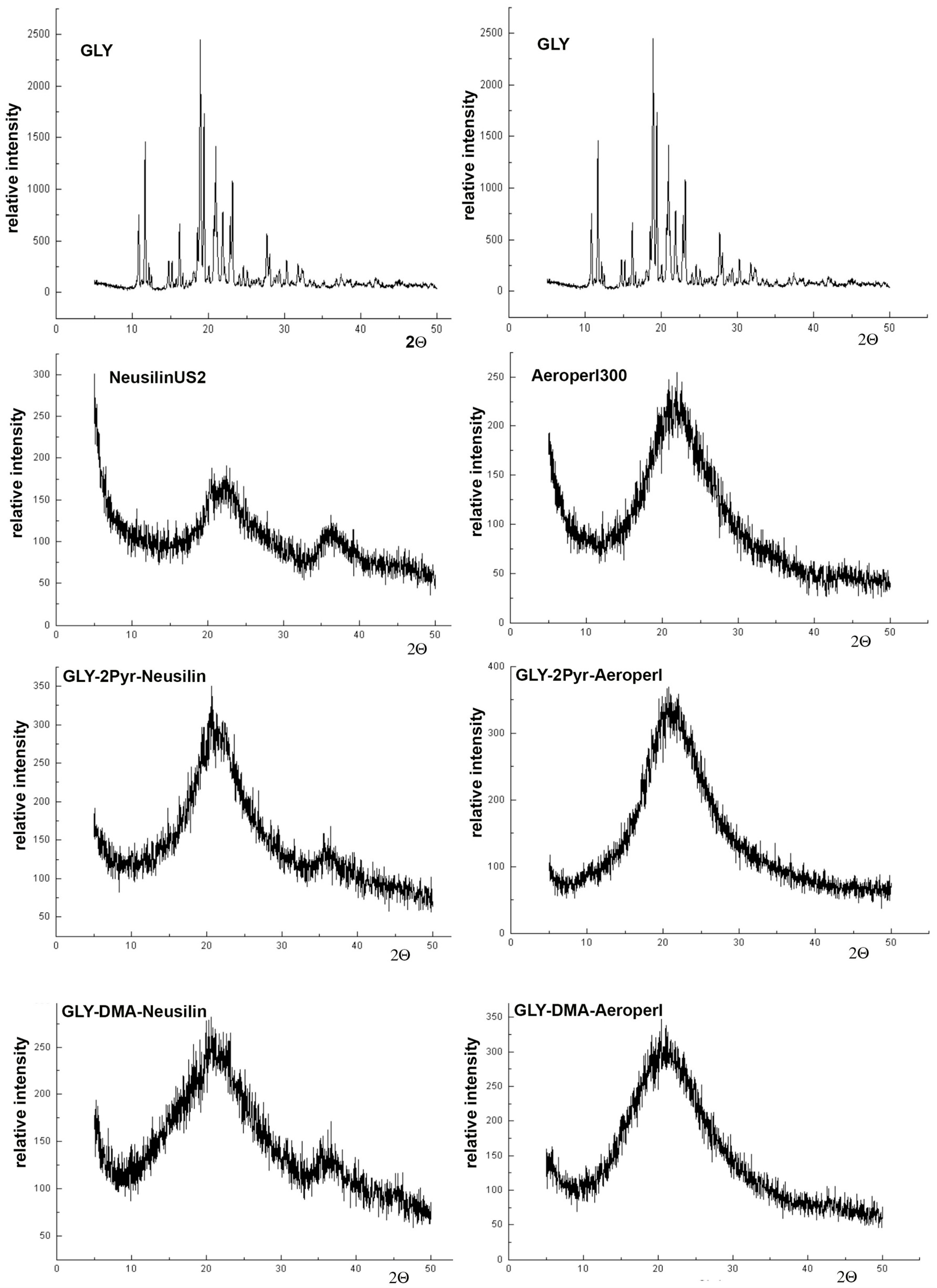 Pharmaceutics 12 00503 g004