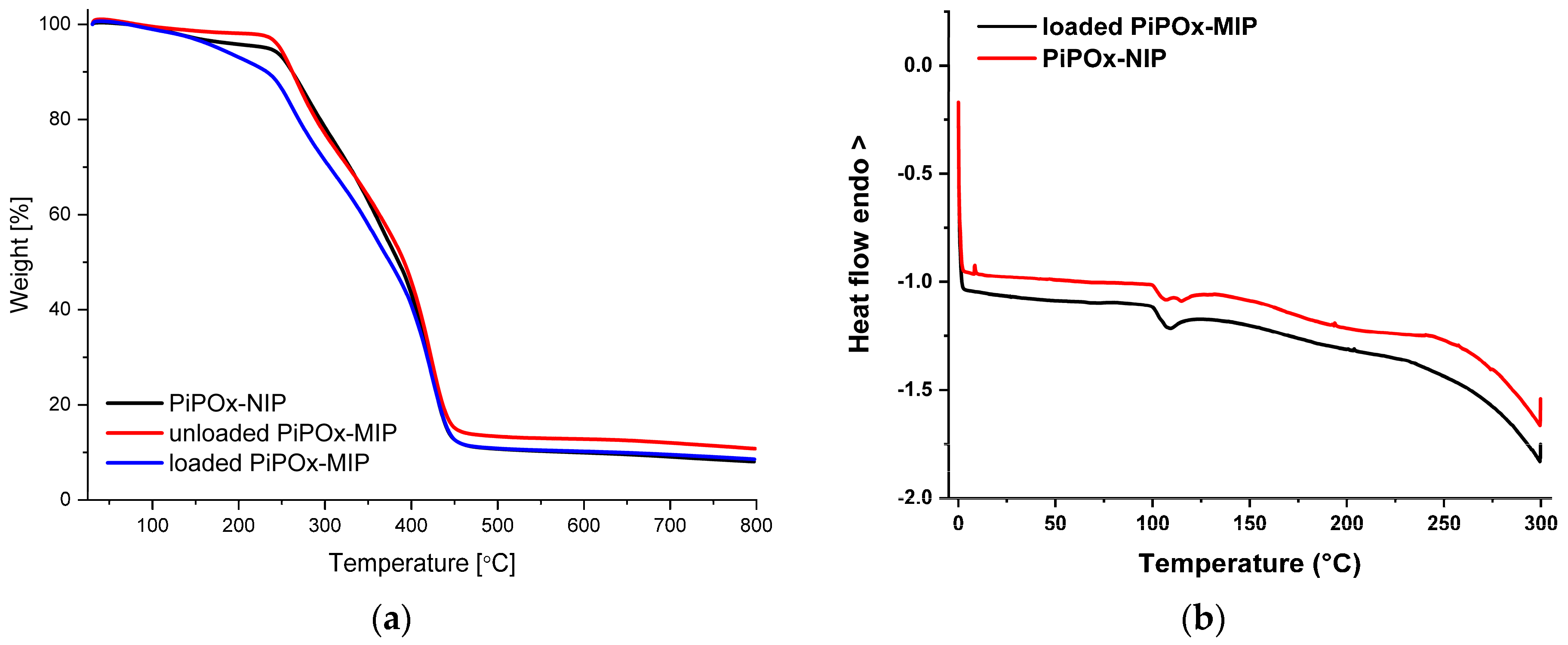 Pharmaceutics 12 00506 g004