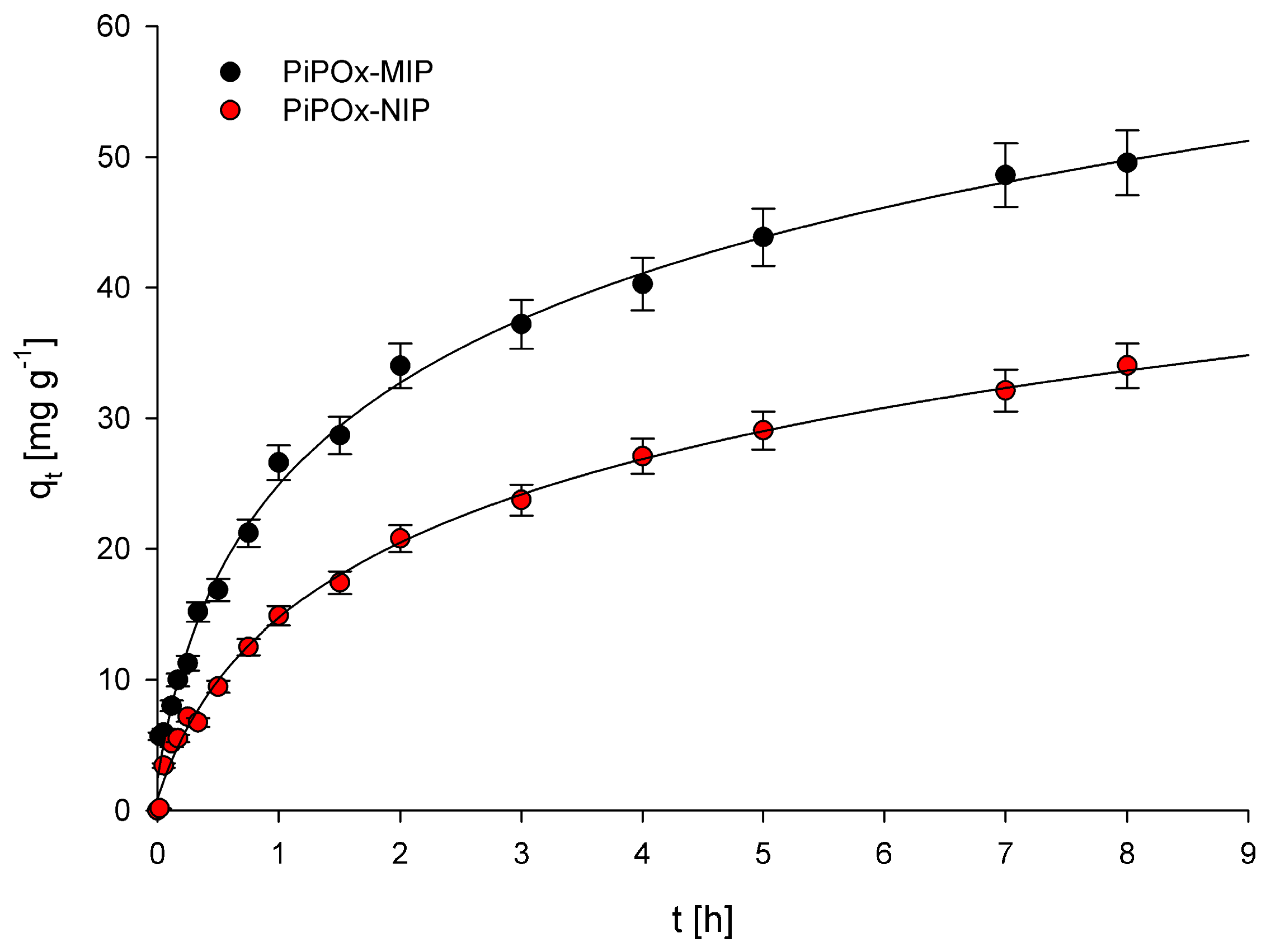 Pharmaceutics 12 00506 g005
