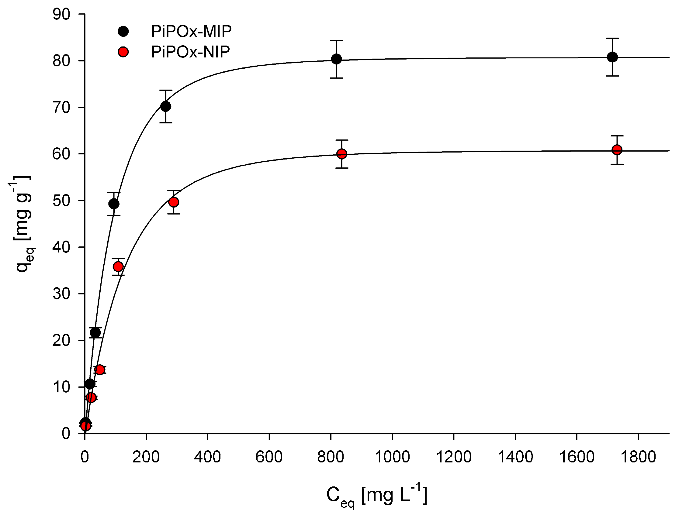 Pharmaceutics 12 00506 g006