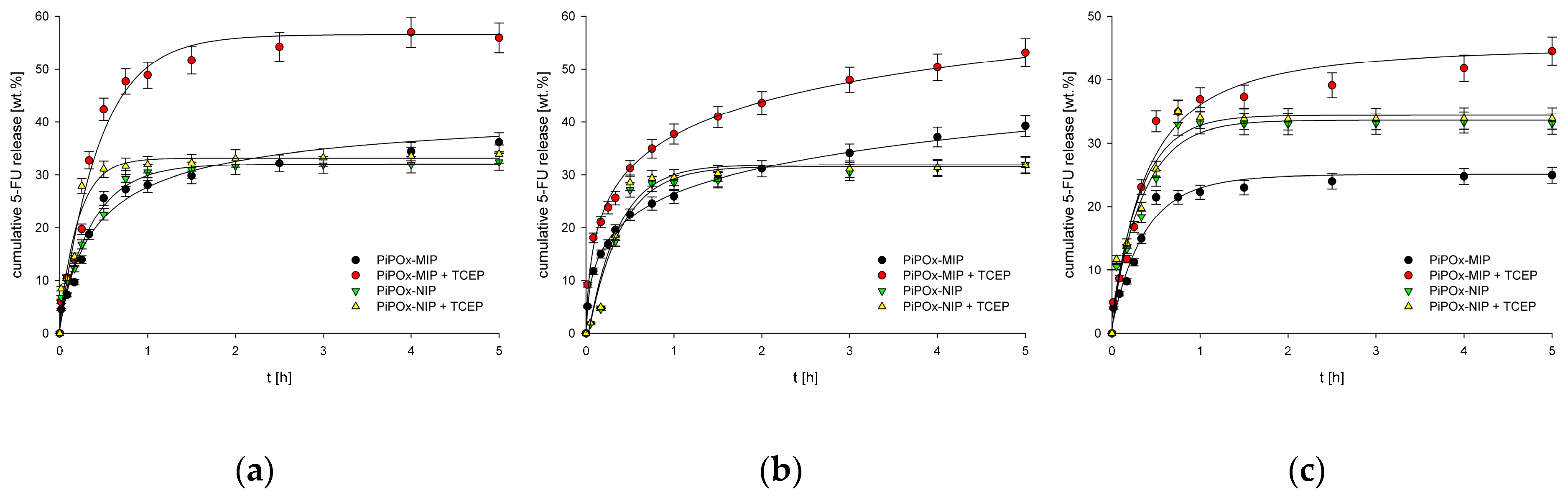 Pharmaceutics 12 00506 g007