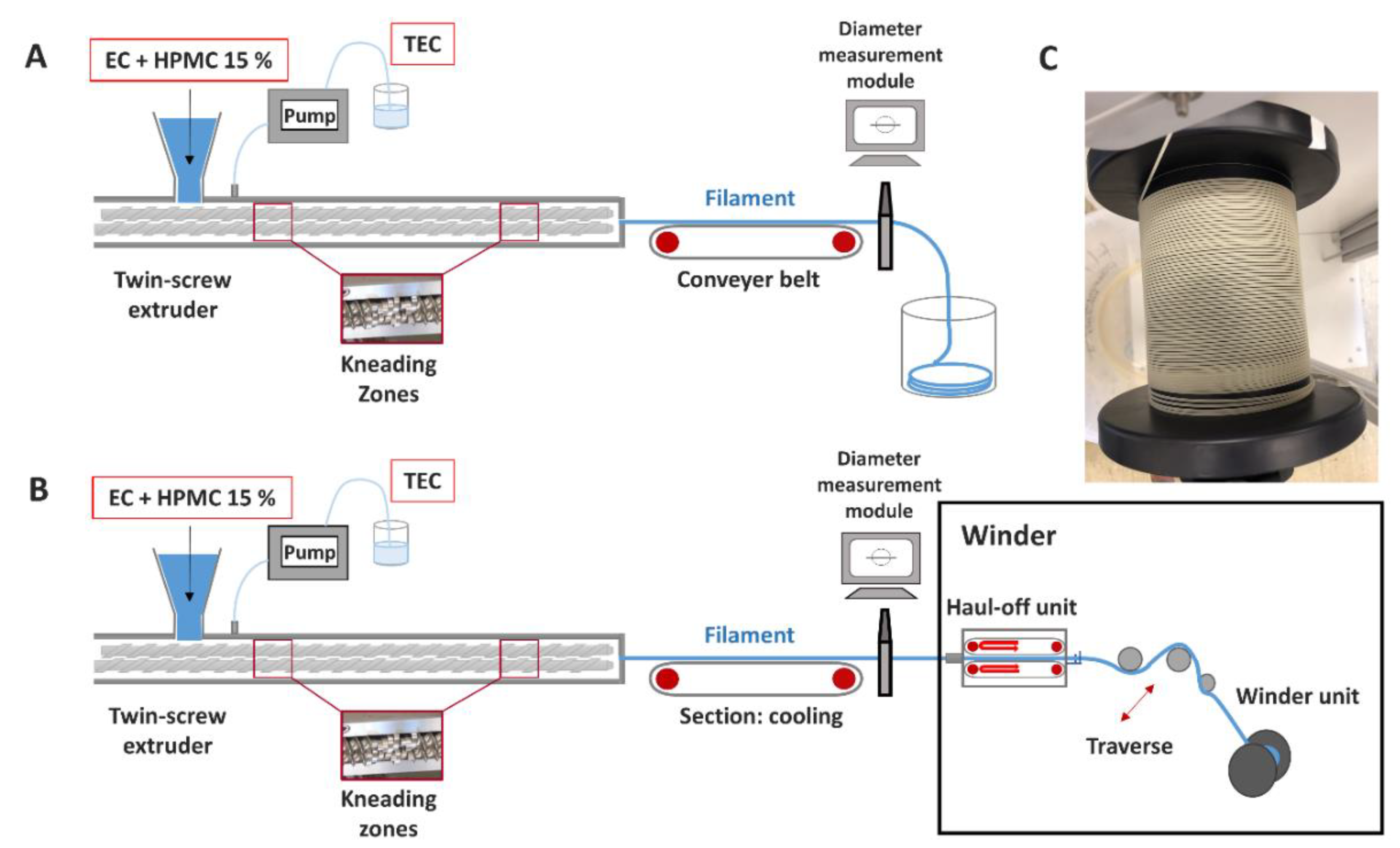 Pharmaceutics 12 00511 g001