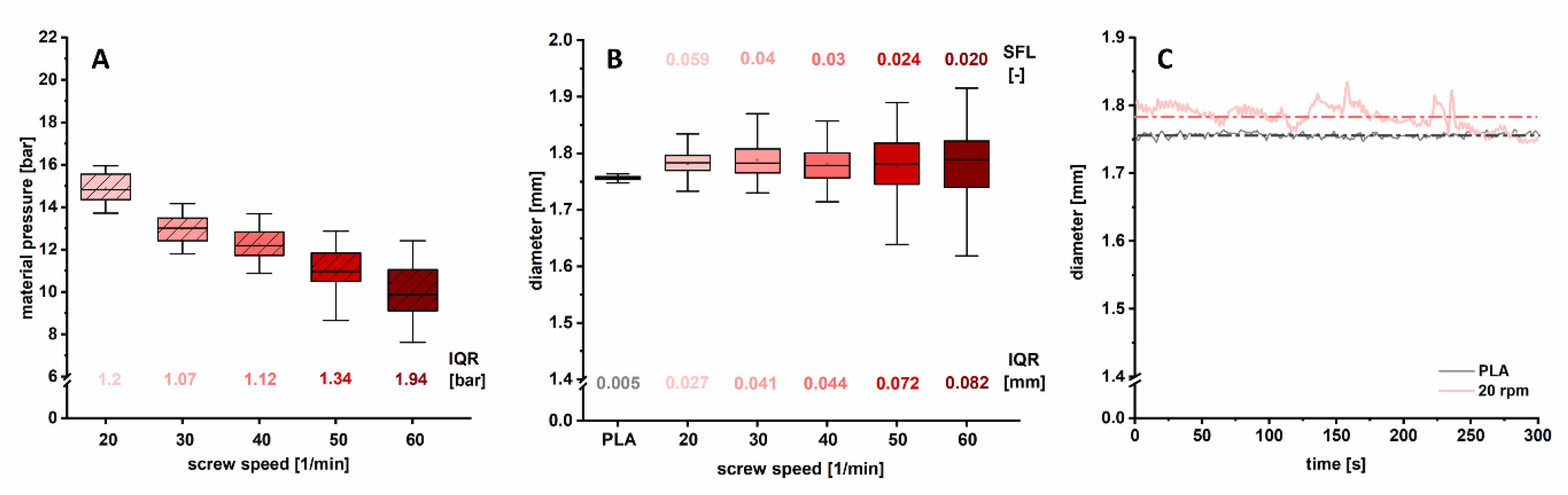 Pharmaceutics 12 00511 g006