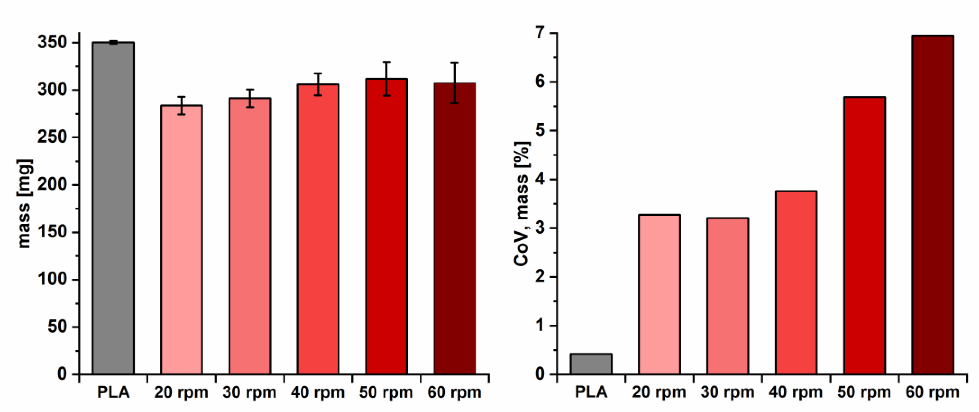 Pharmaceutics 12 00511 g009