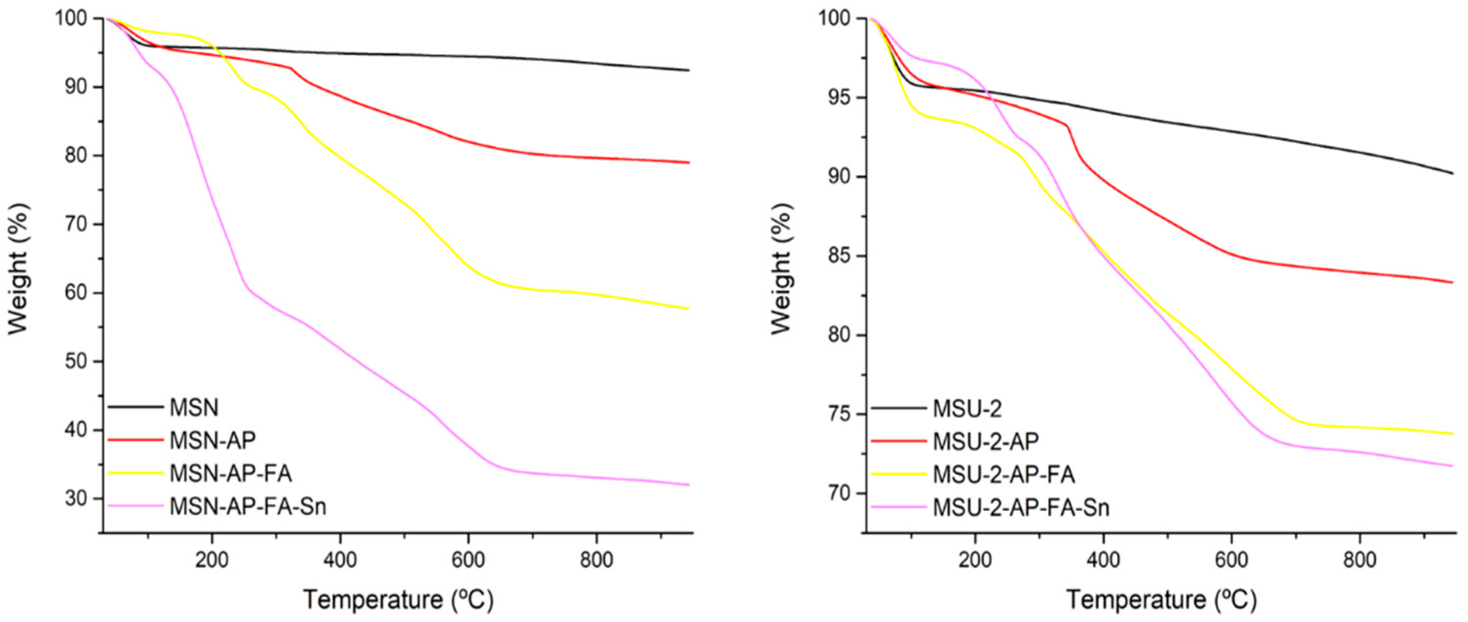 Pharmaceutics 12 00512 g006