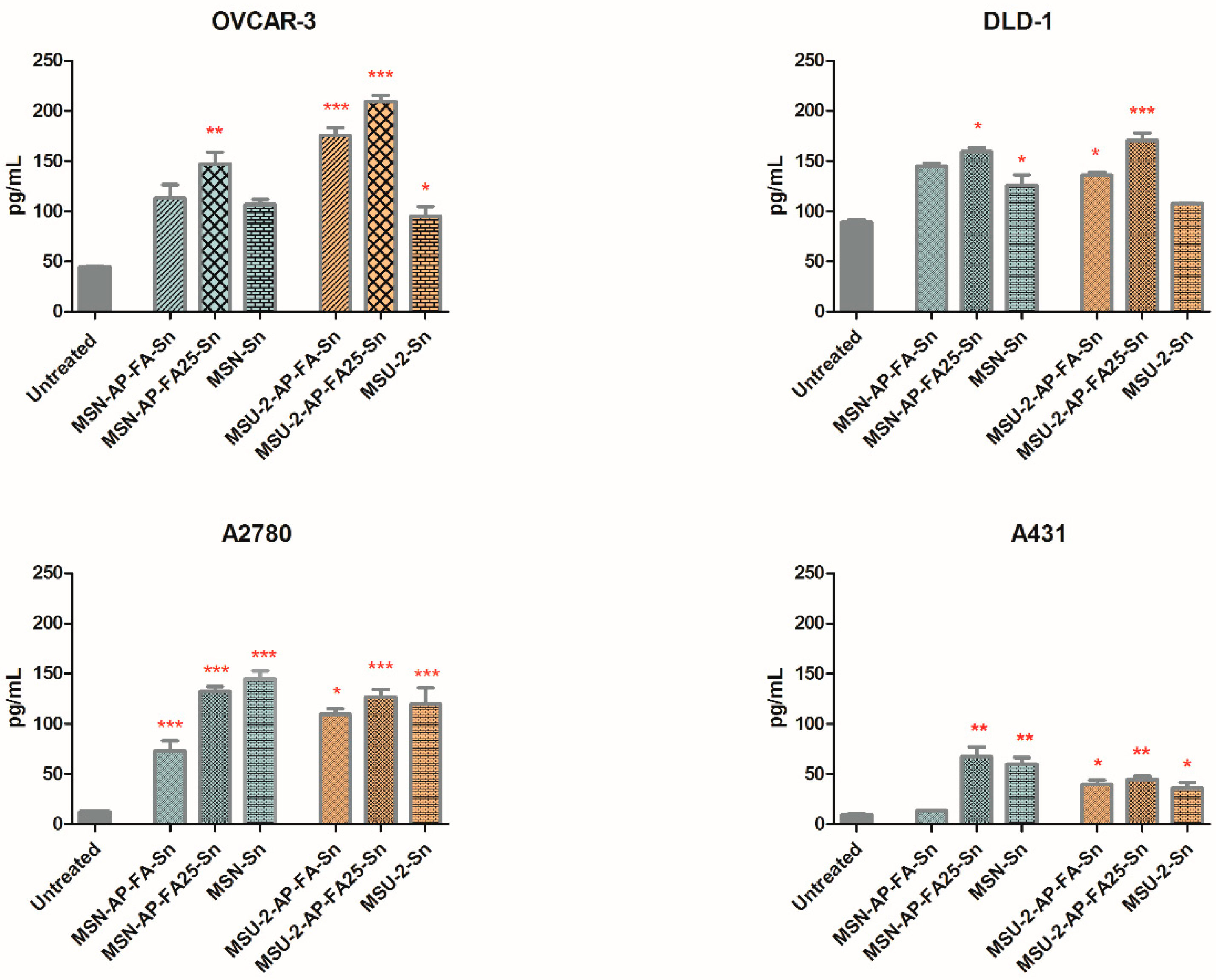 Pharmaceutics 12 00512 g009