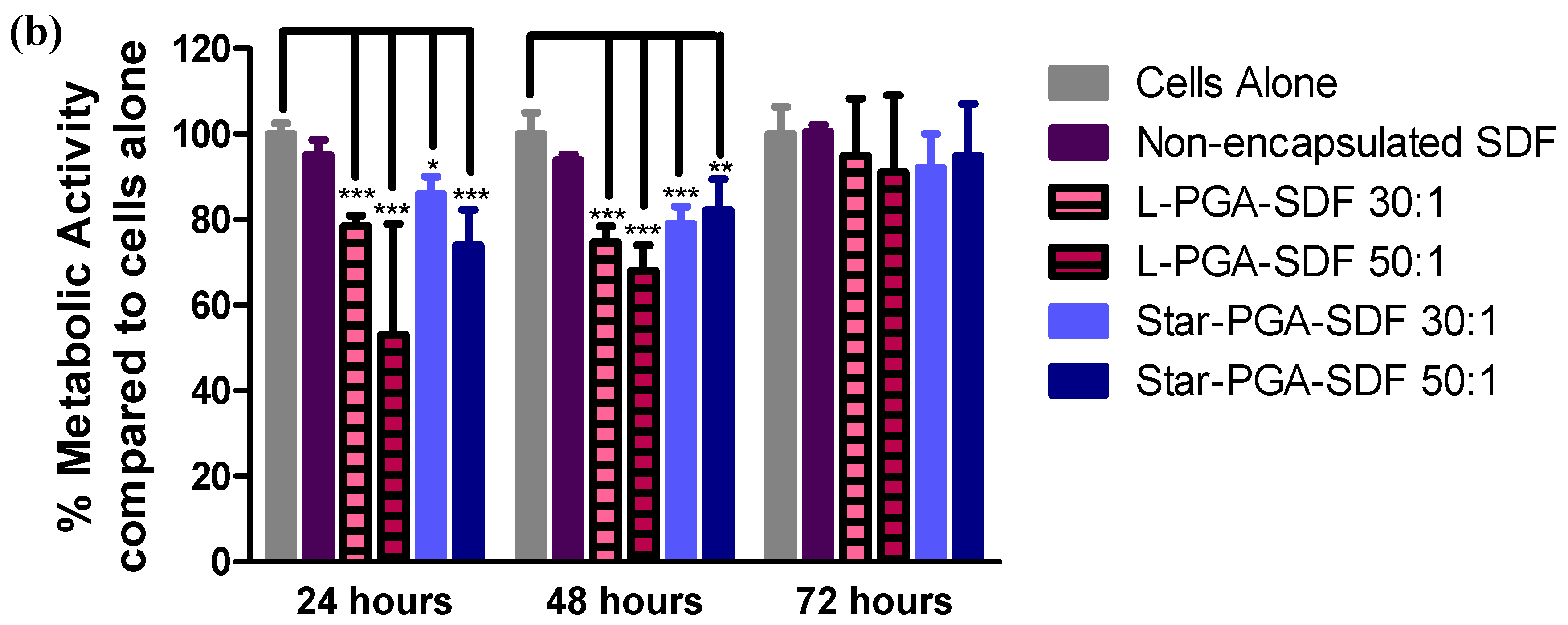 Pharmaceutics 12 00513 g006b