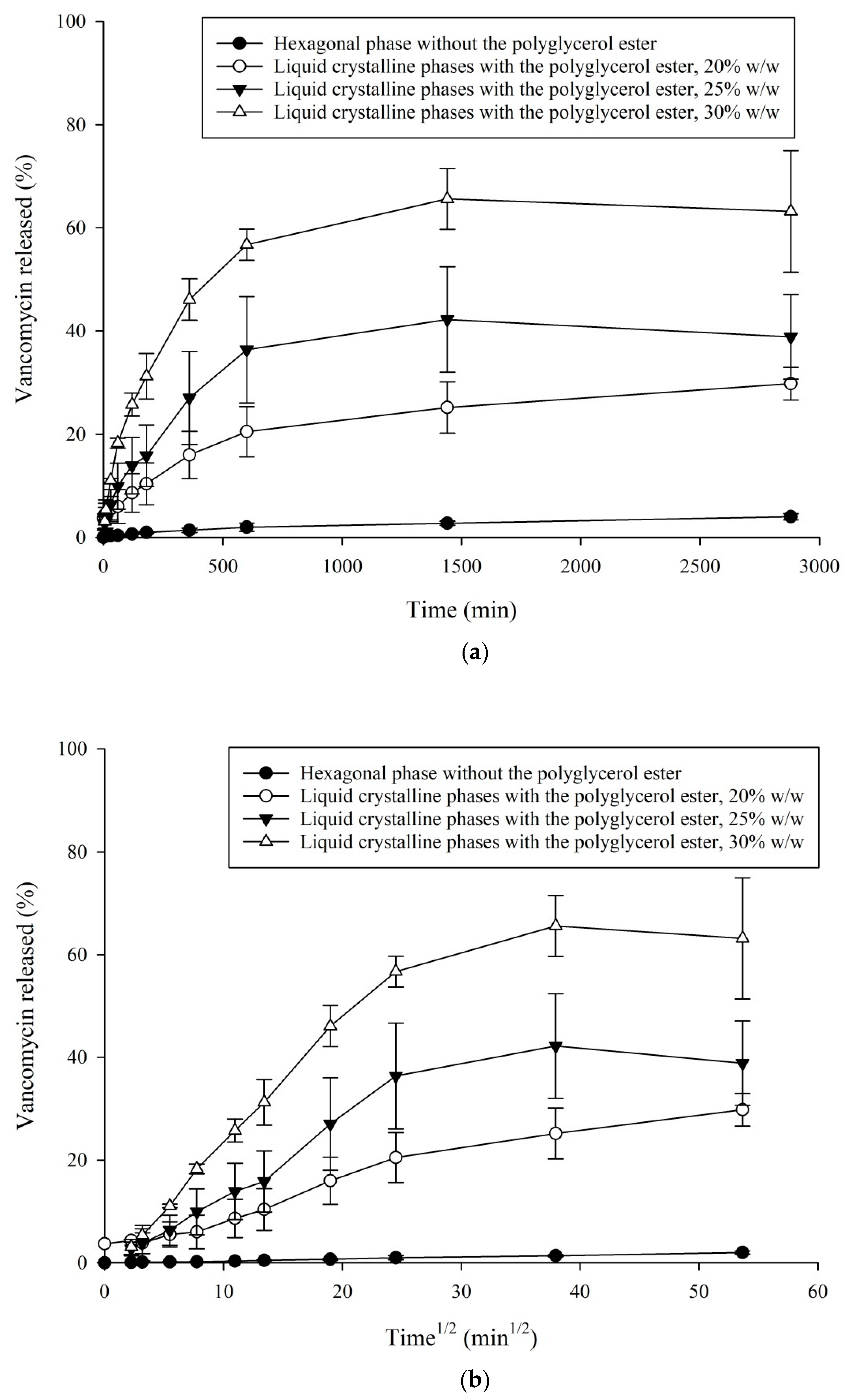 Pharmaceutics 12 00521 g003 Pharmaceutics 12 00521 g003