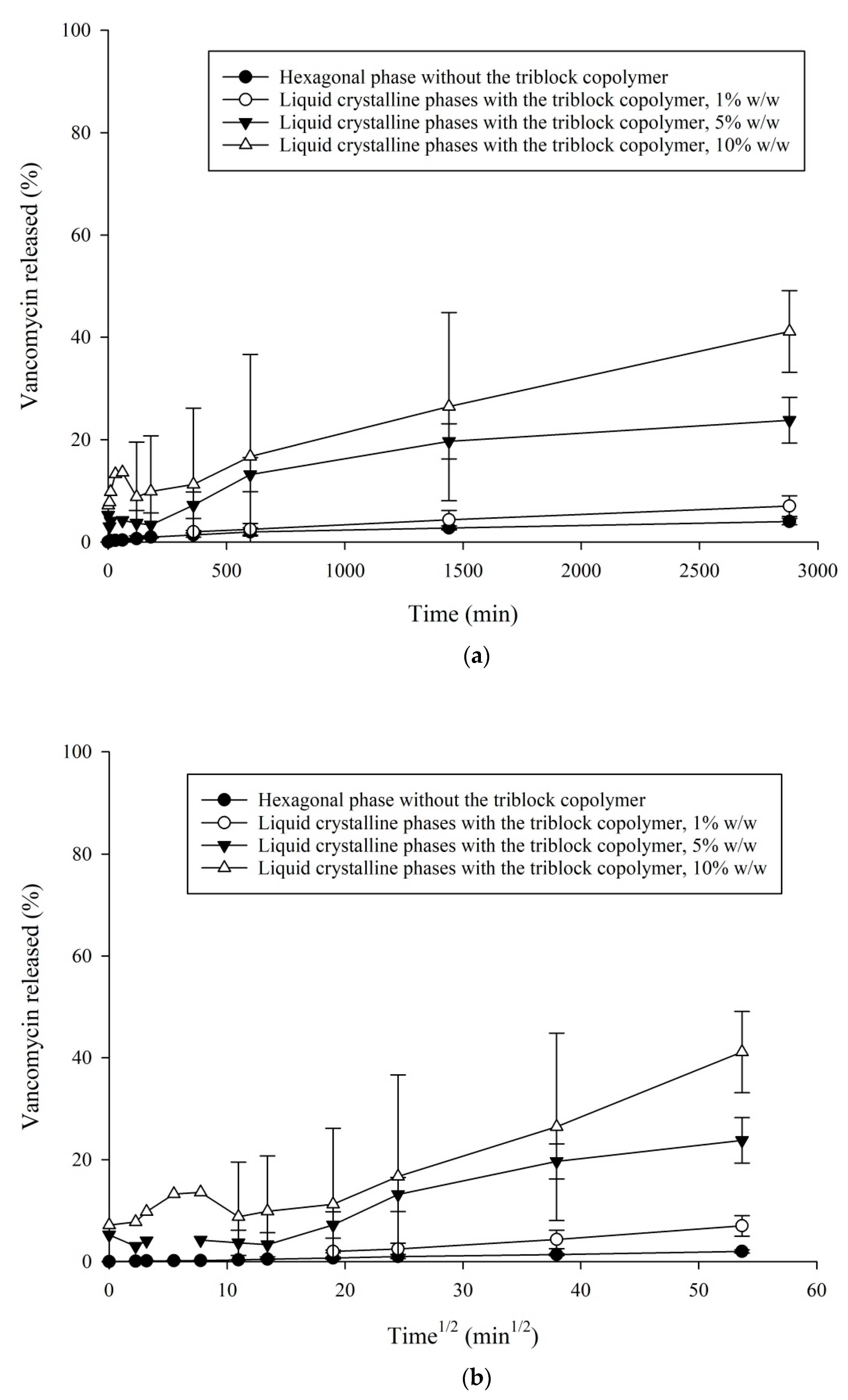 Pharmaceutics 12 00521 g004 Pharmaceutics 12 00521 g004