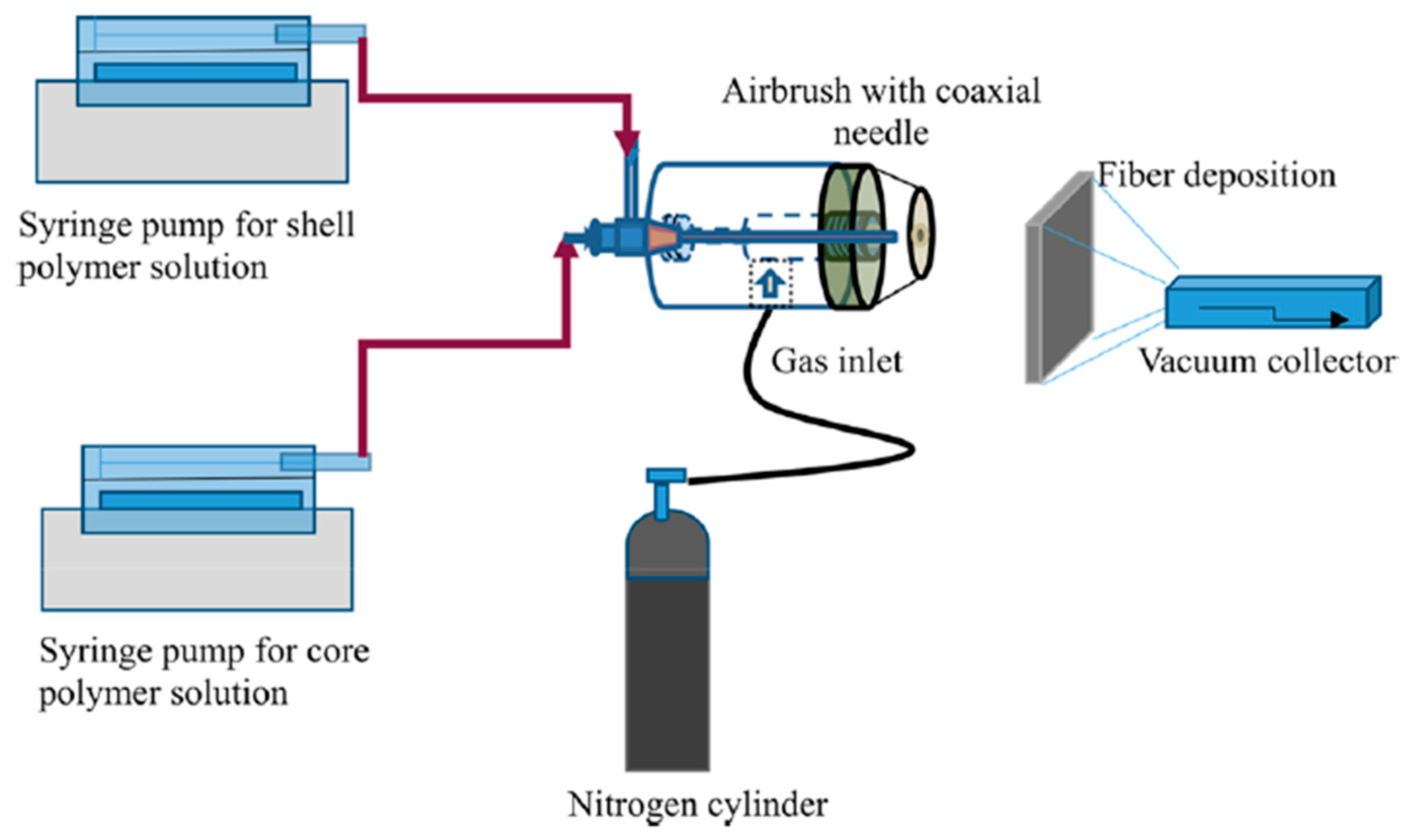 Pharmaceutics 12 00522 g007