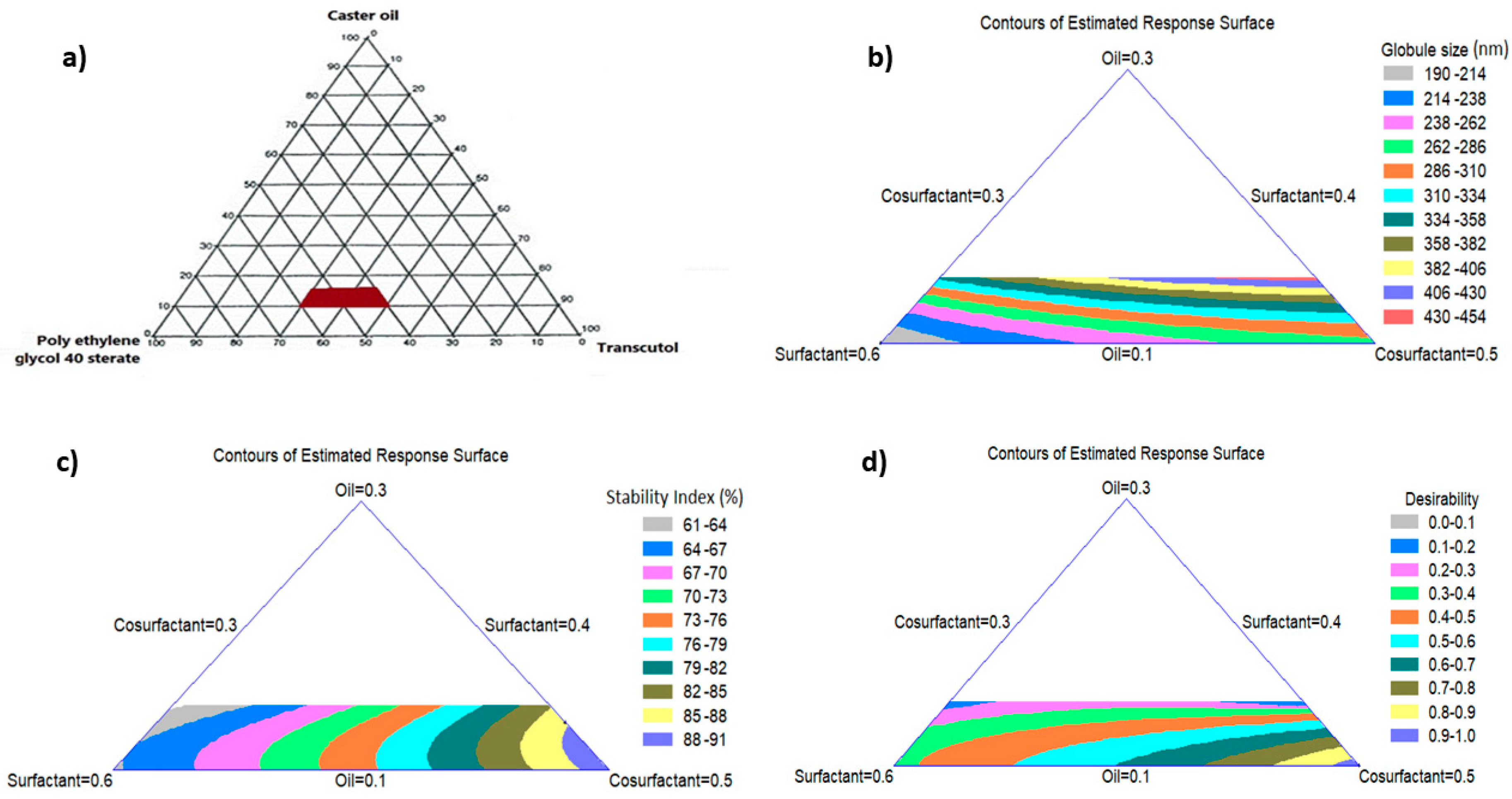 Pharmaceutics 12 00534 g002 Pharmaceutics 12 00534 g002
