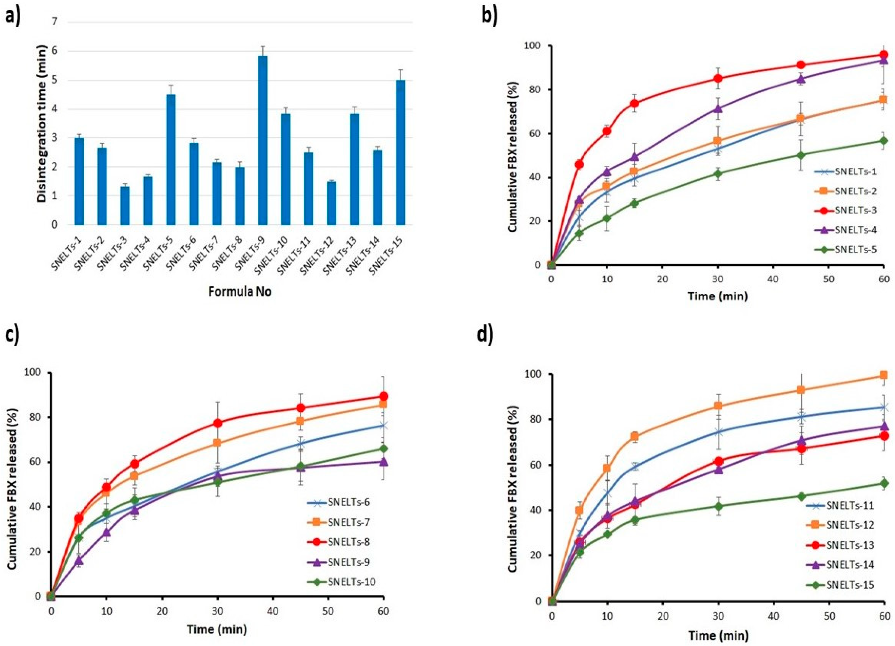 Pharmaceutics 12 00534 g004 Pharmaceutics 12 00534 g004