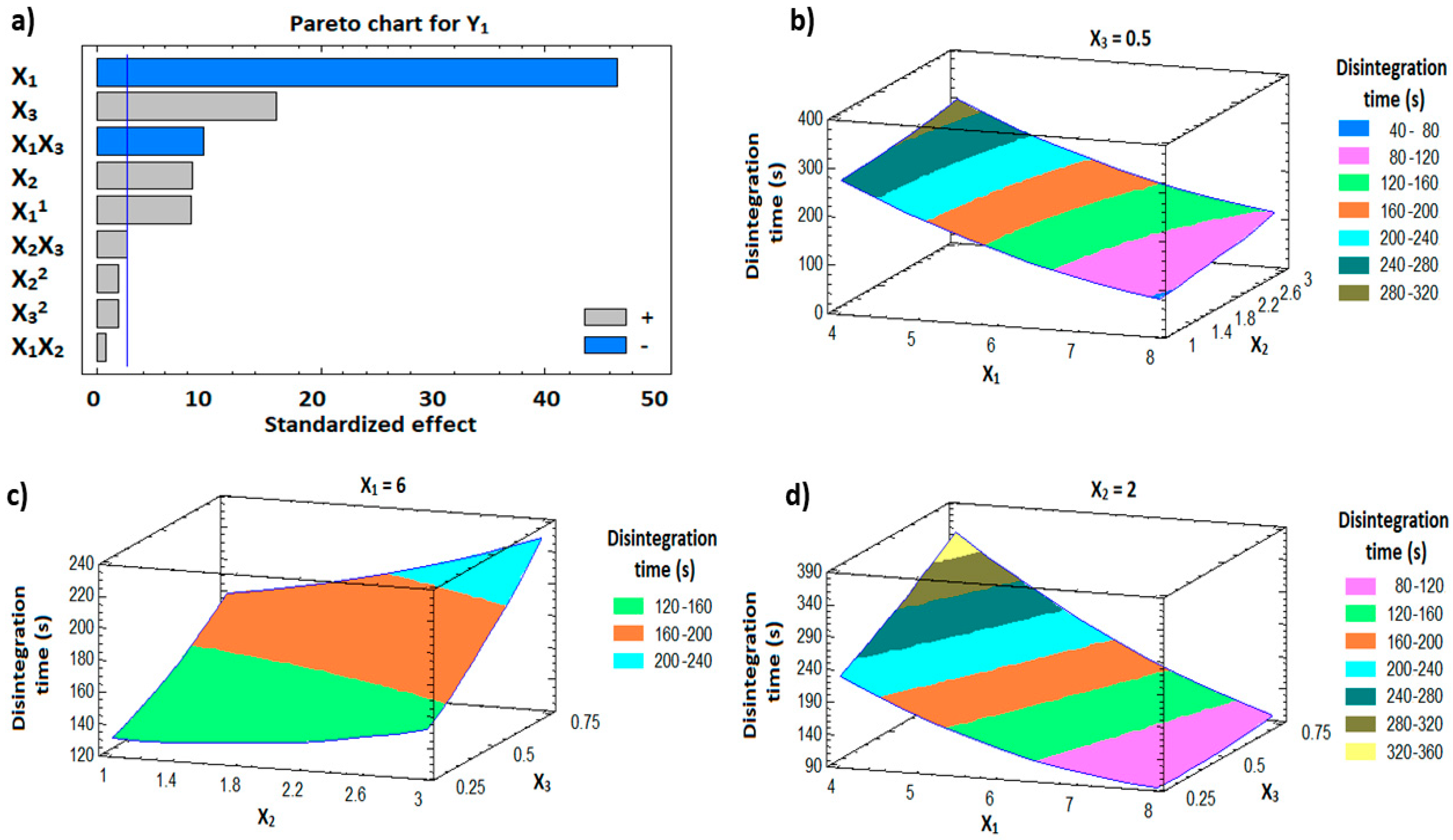 Pharmaceutics 12 00534 g005 Pharmaceutics 12 00534 g005