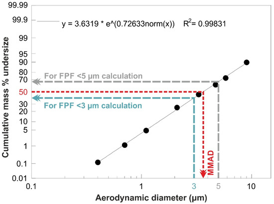 Pharmaceutics 12 00535 g0a1