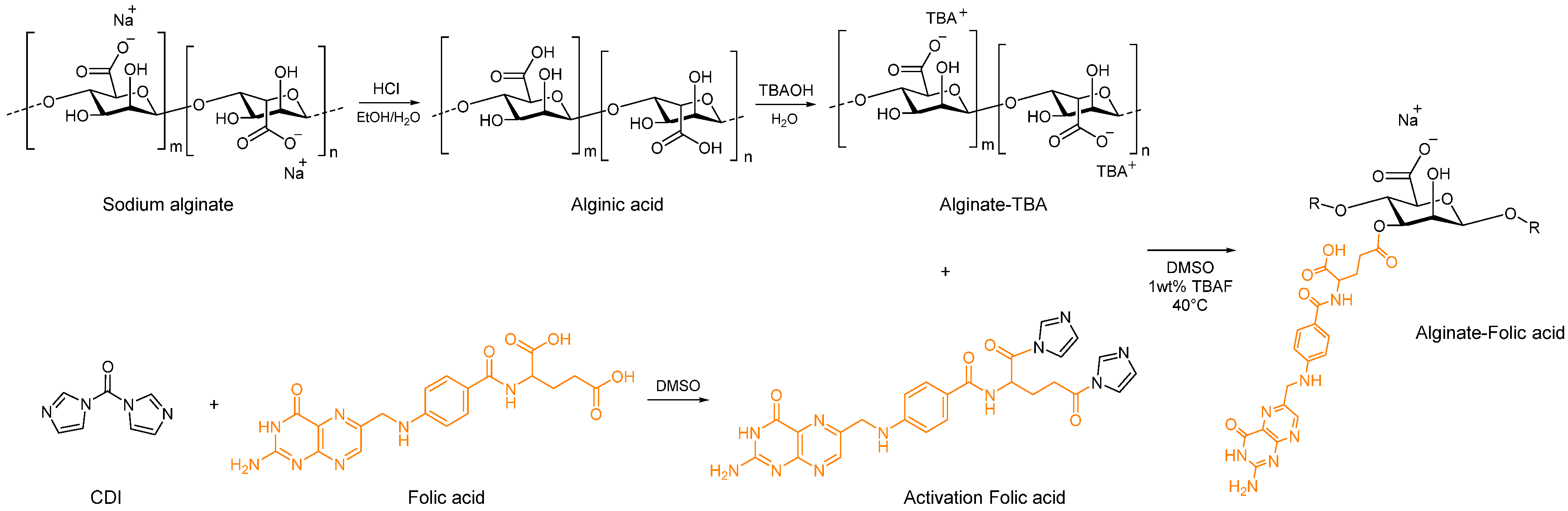 Pharmaceutics 12 00537 g002 Pharmaceutics 12 00537 g002