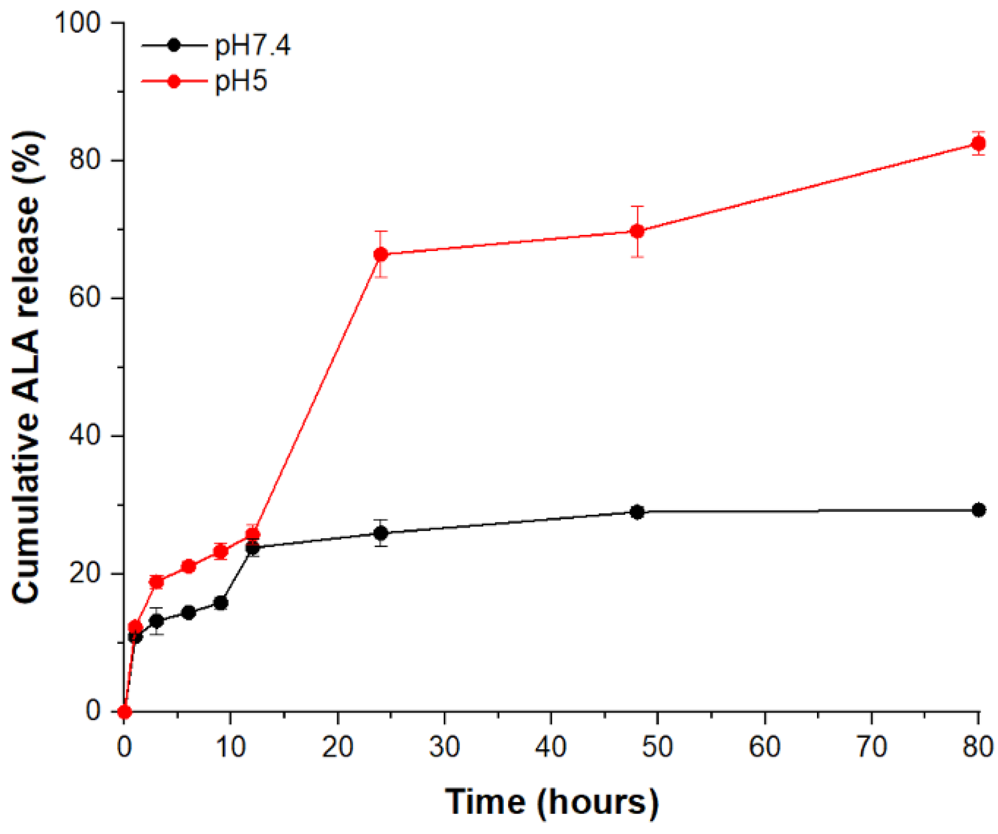 Pharmaceutics 12 00537 g006 Pharmaceutics 12 00537 g006