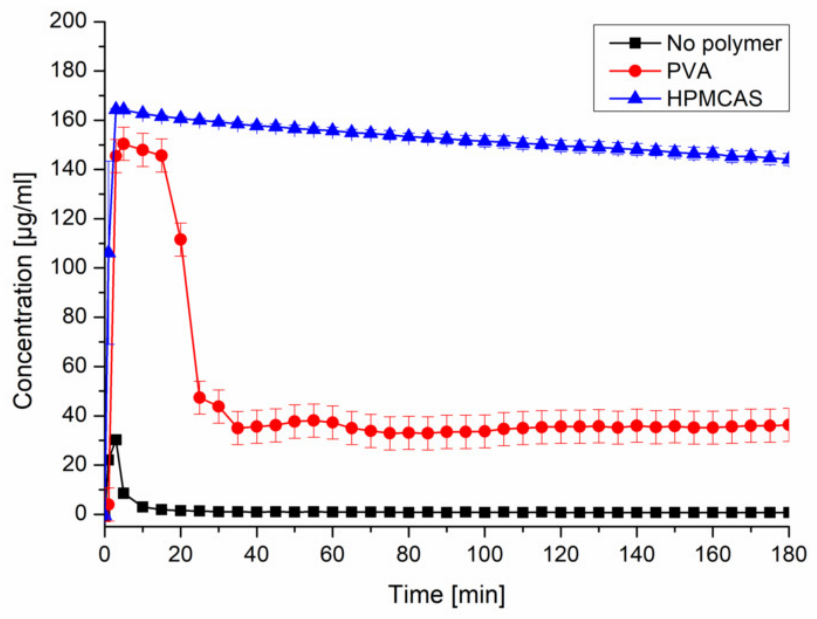 Pharmaceutics 12 00541 g002