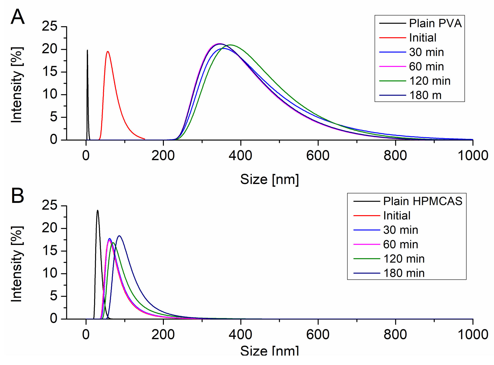 Pharmaceutics 12 00541 g003