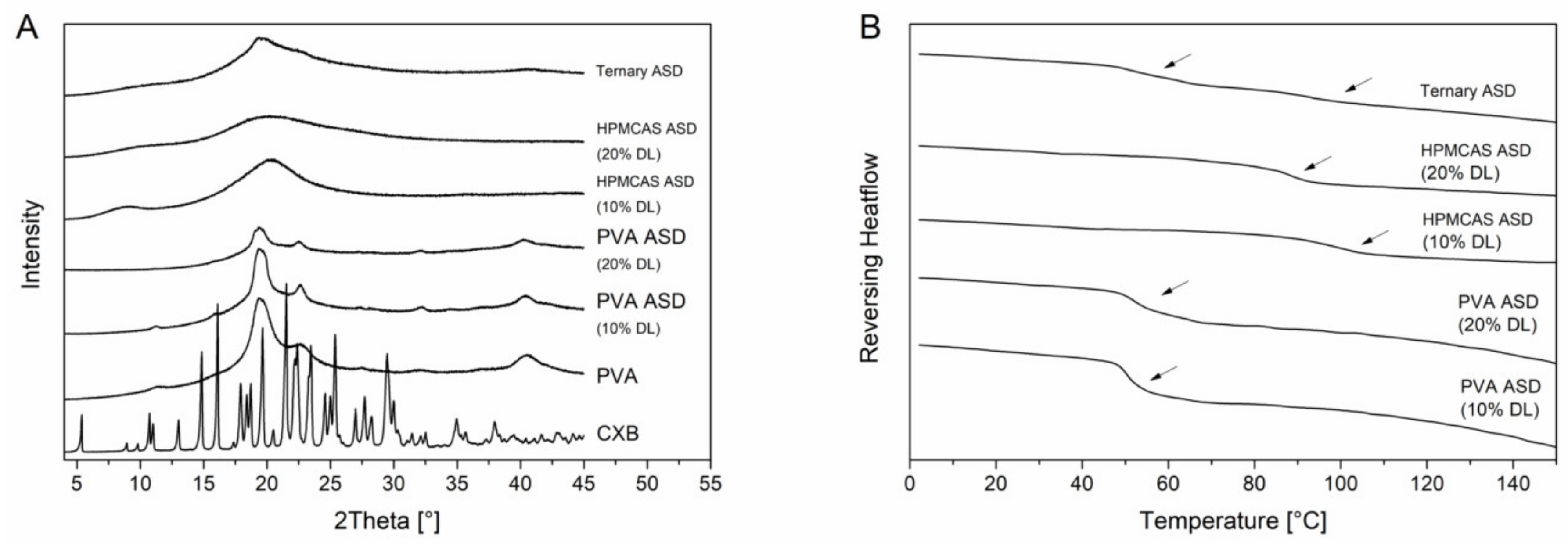 Pharmaceutics 12 00541 g004