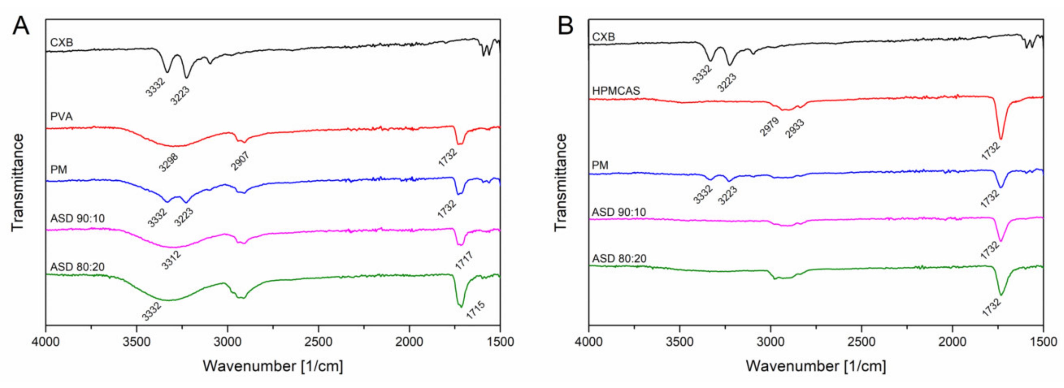 Pharmaceutics 12 00541 g005