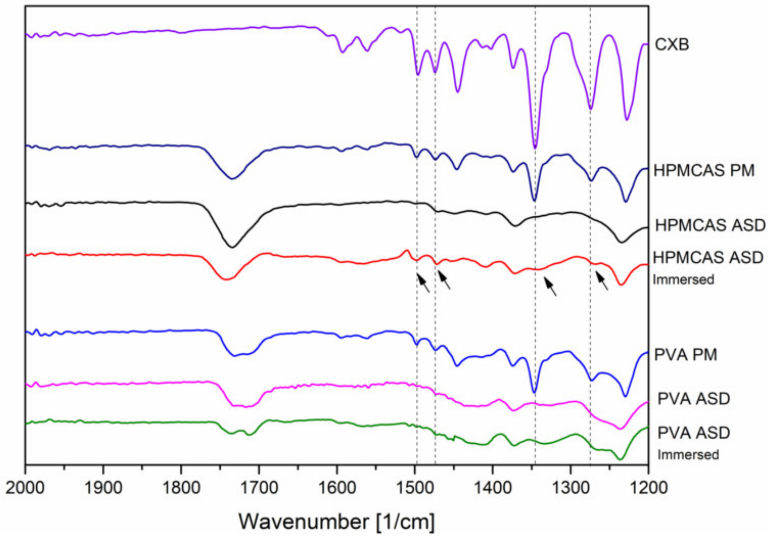 Pharmaceutics 12 00541 g006