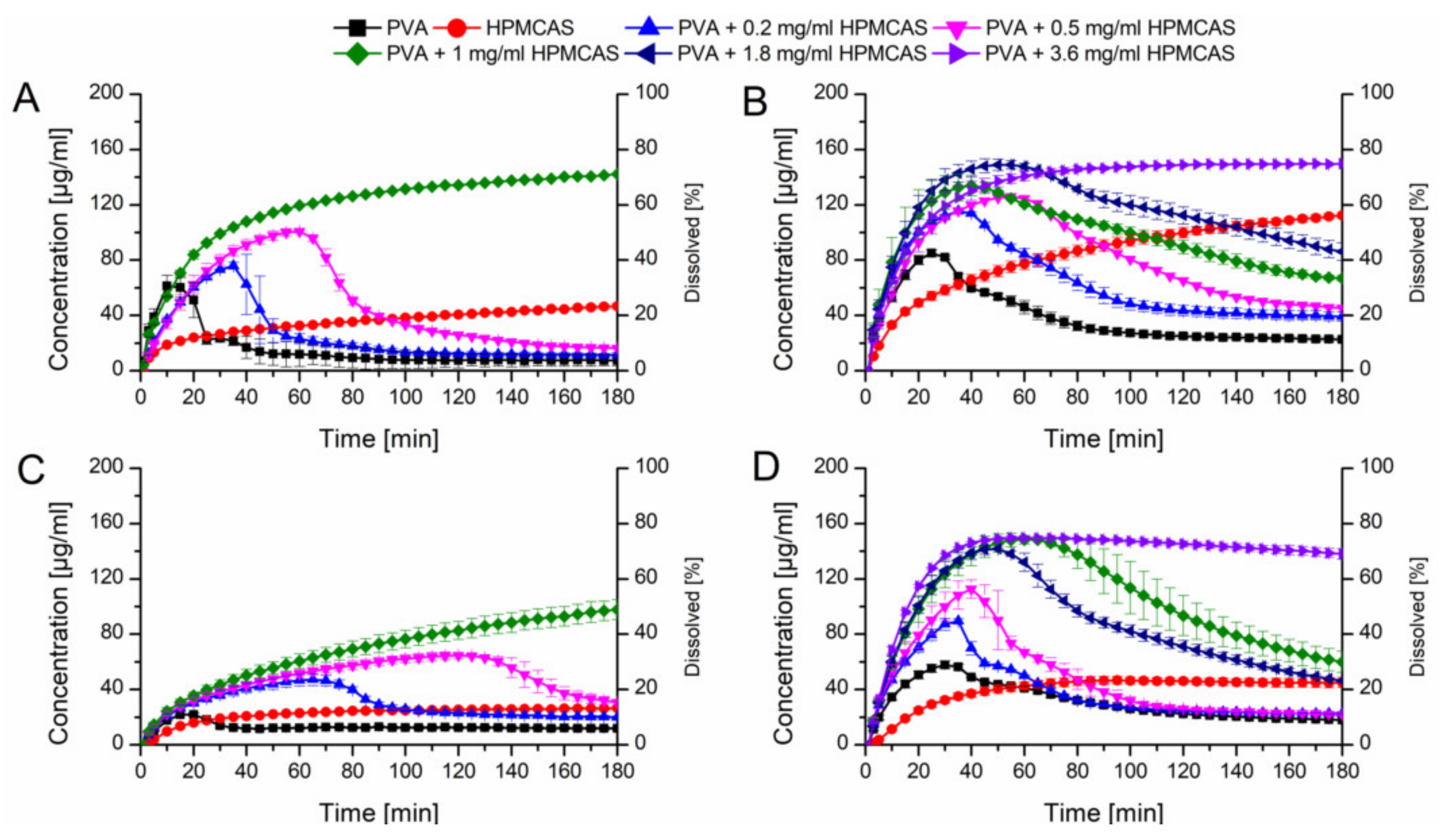 Pharmaceutics 12 00541 g007