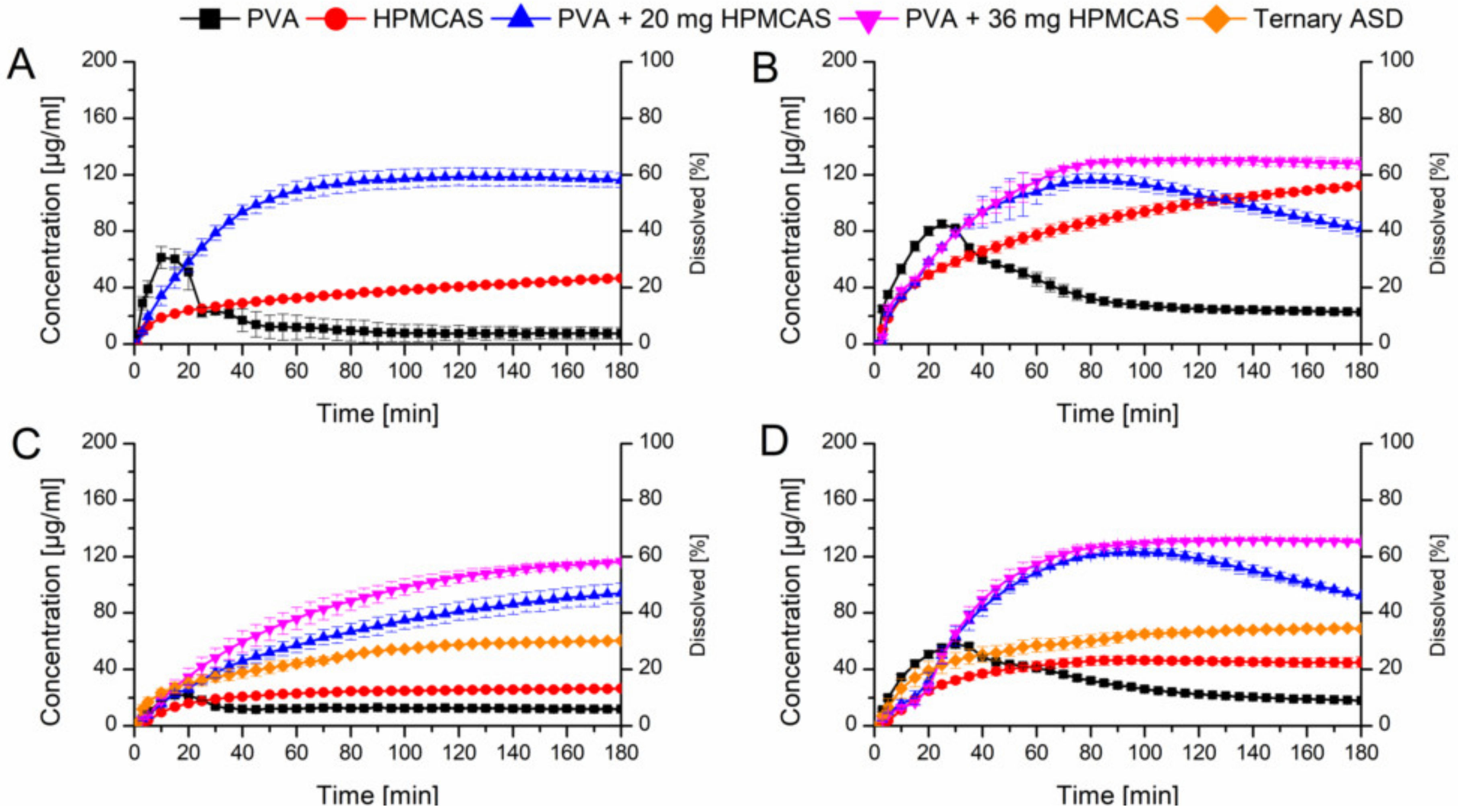 Pharmaceutics 12 00541 g008