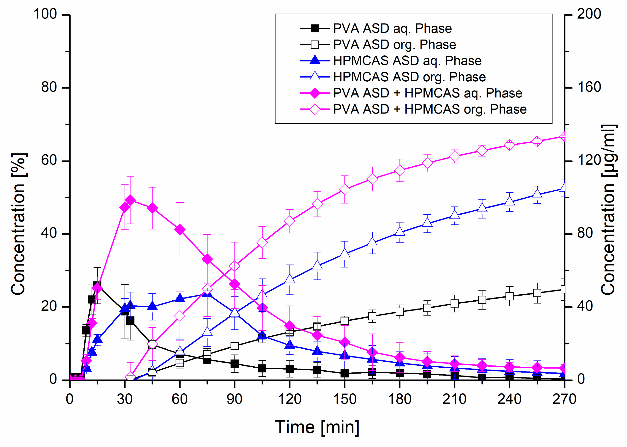 Pharmaceutics 12 00541 g009