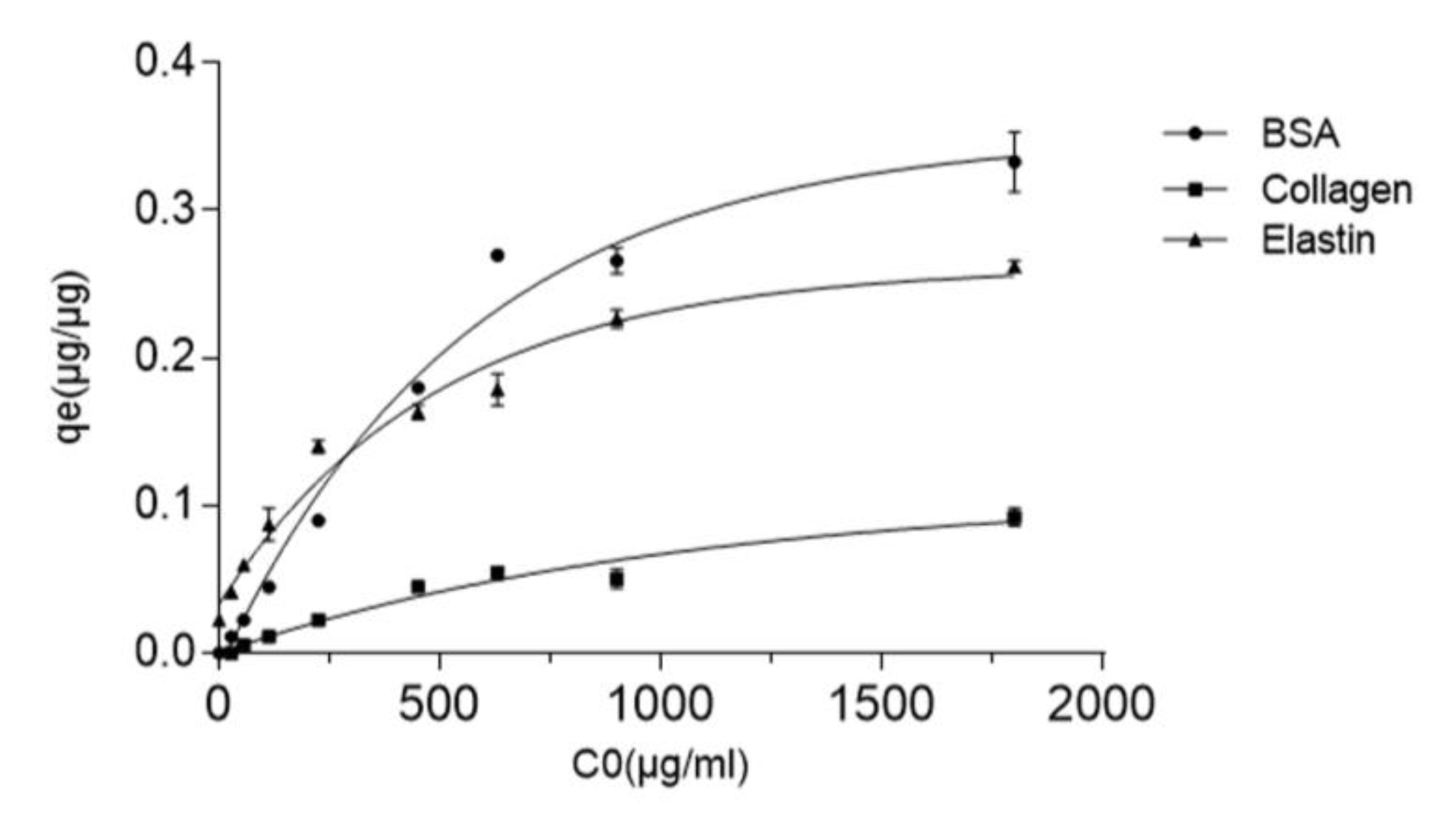Pharmaceutics 12 00543 g003