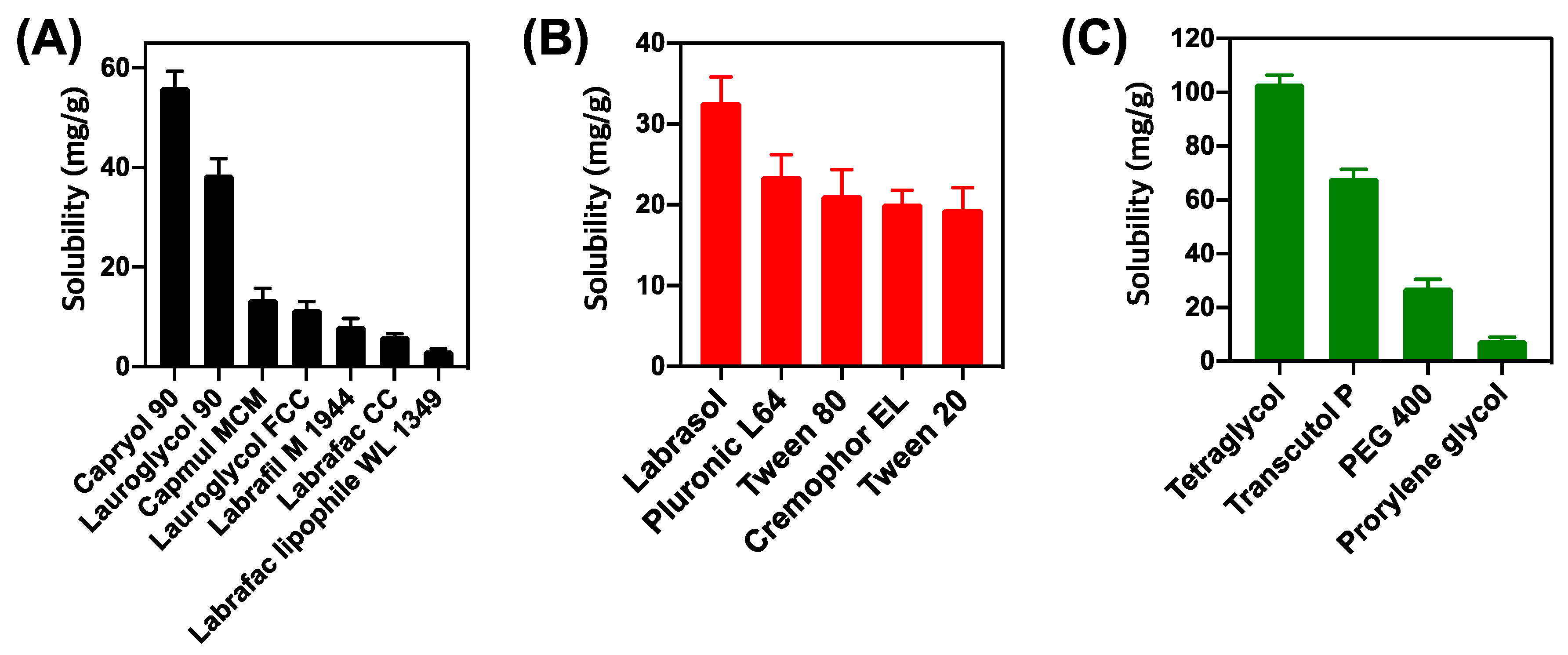 Pharmaceutics 12 00544 g001 Pharmaceutics 12 00544 g001