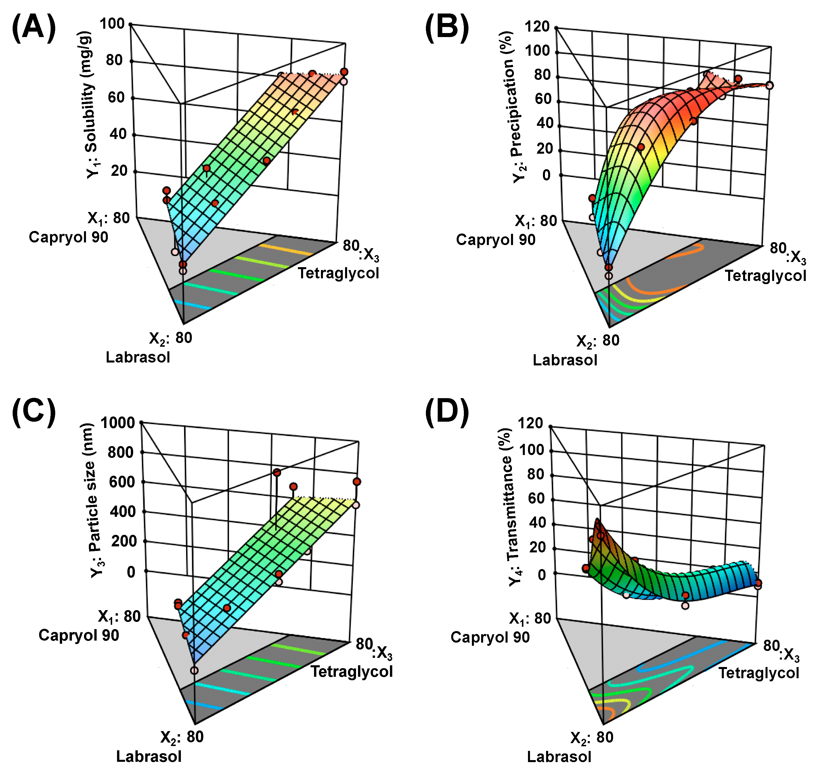 Pharmaceutics 12 00544 g003 Pharmaceutics 12 00544 g003