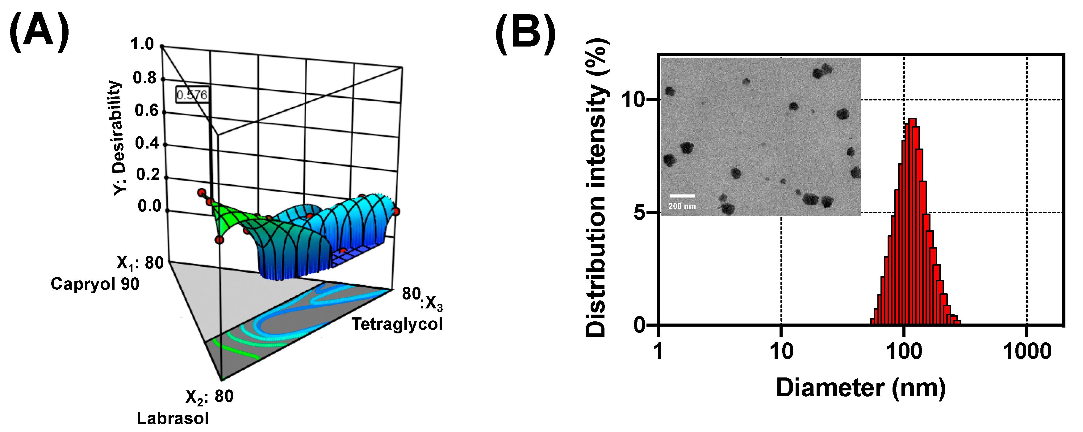 Pharmaceutics 12 00544 g004 Pharmaceutics 12 00544 g004