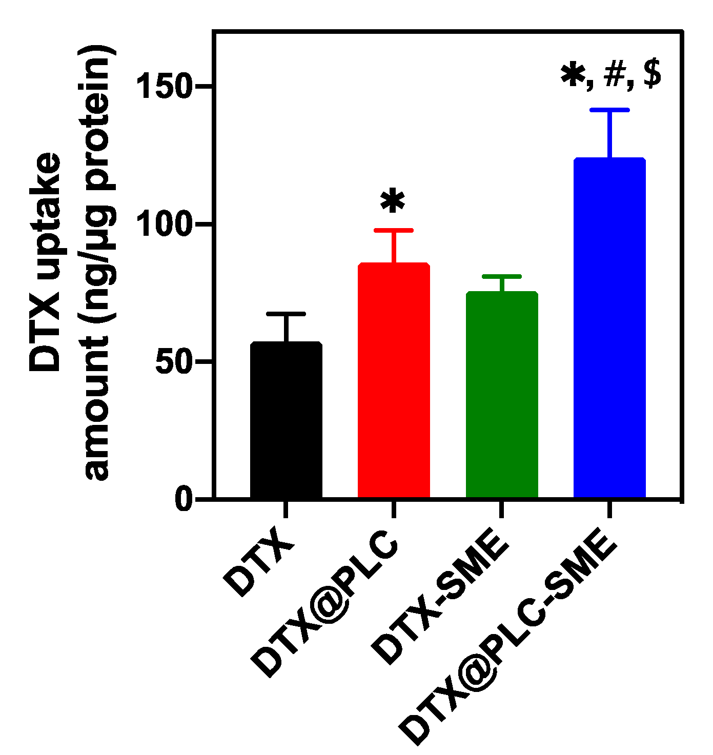 Pharmaceutics 12 00544 g007 Pharmaceutics 12 00544 g007