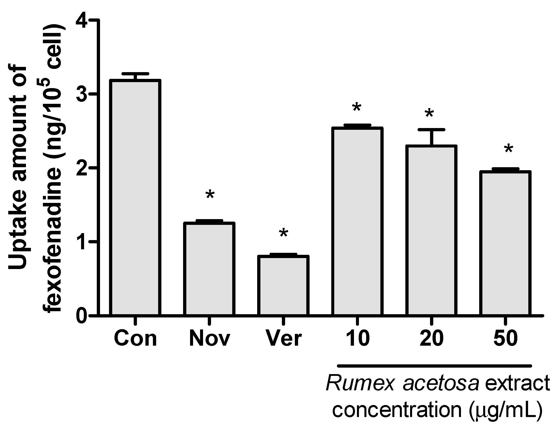 Pharmaceutics 12 00547 g004