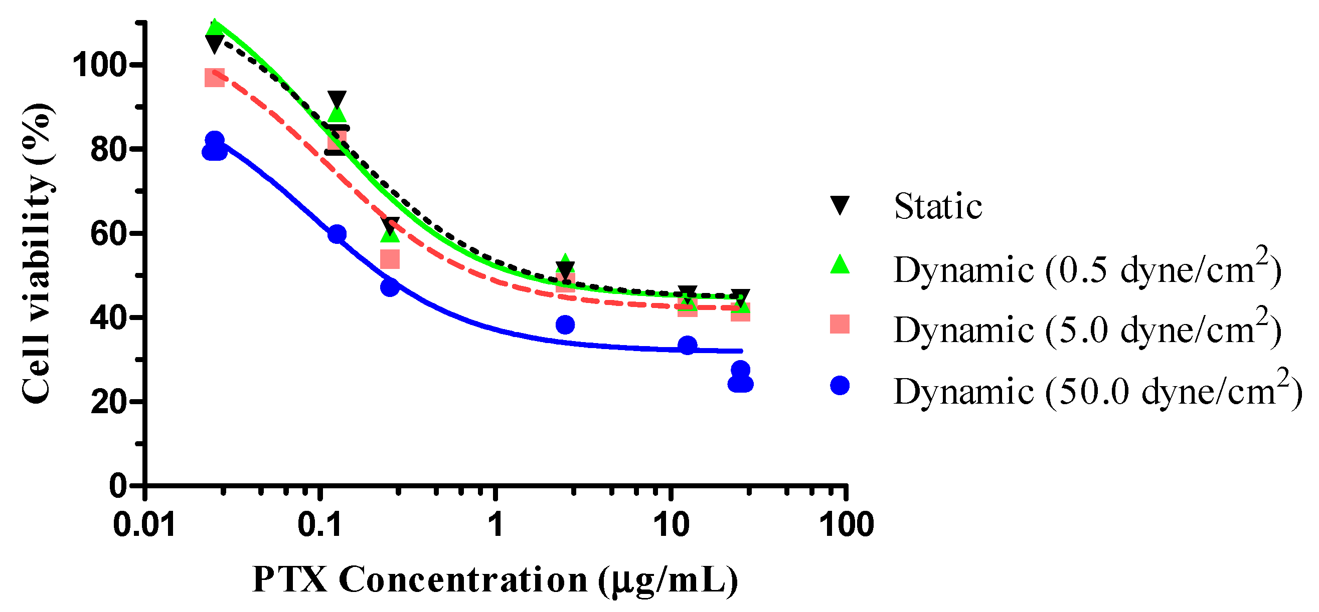 Pharmaceutics 12 00555 g007 Pharmaceutics 12 00555 g007