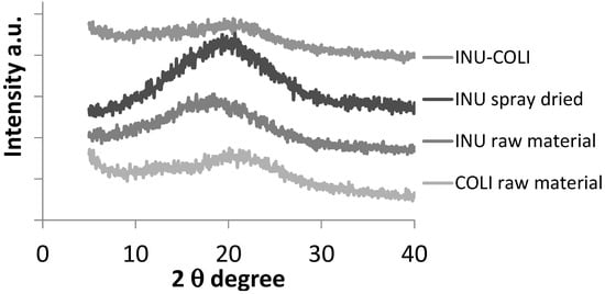 Pharmaceutics 12 00557 g0a1