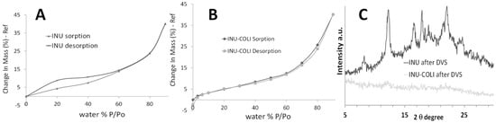Pharmaceutics 12 00557 g0a2