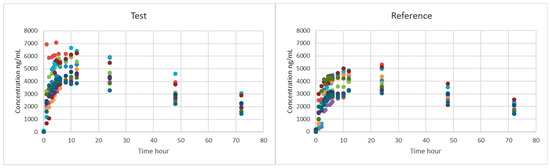 Pharmaceutics 12 00558 g0a1