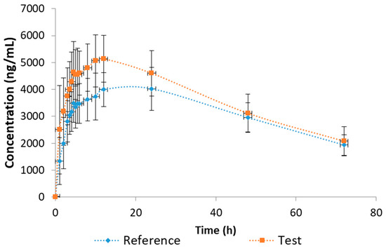 Pharmaceutics 12 00558 g0a2