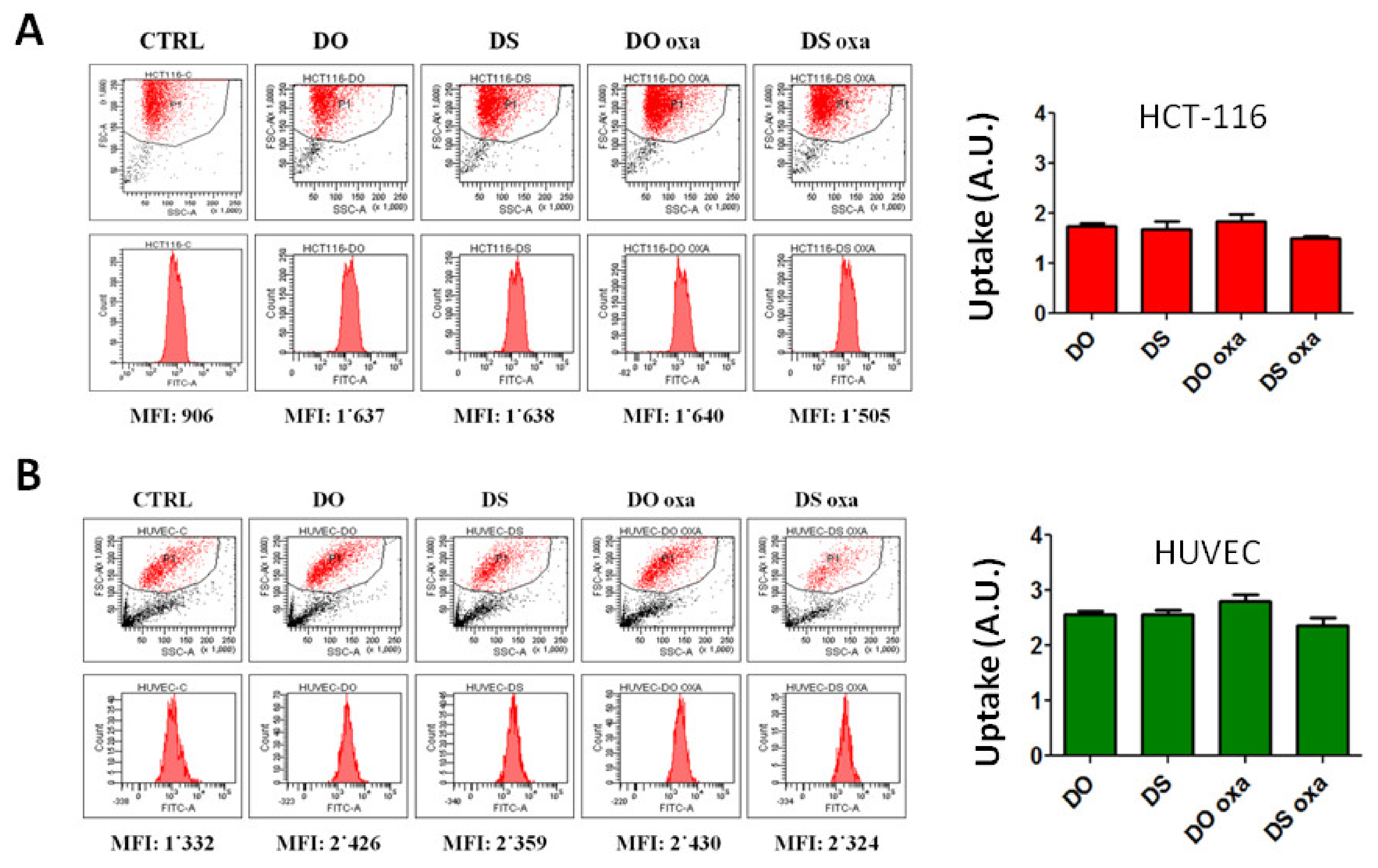 Pharmaceutics 12 00559 g004