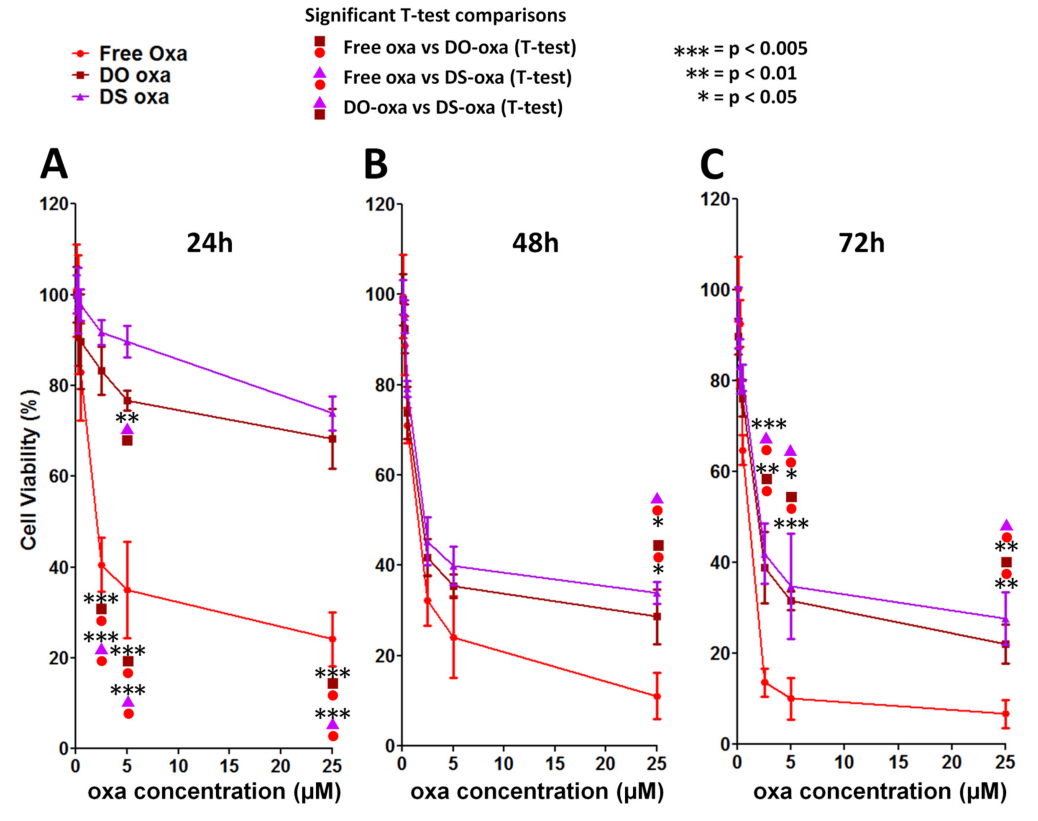 Pharmaceutics 12 00559 g005