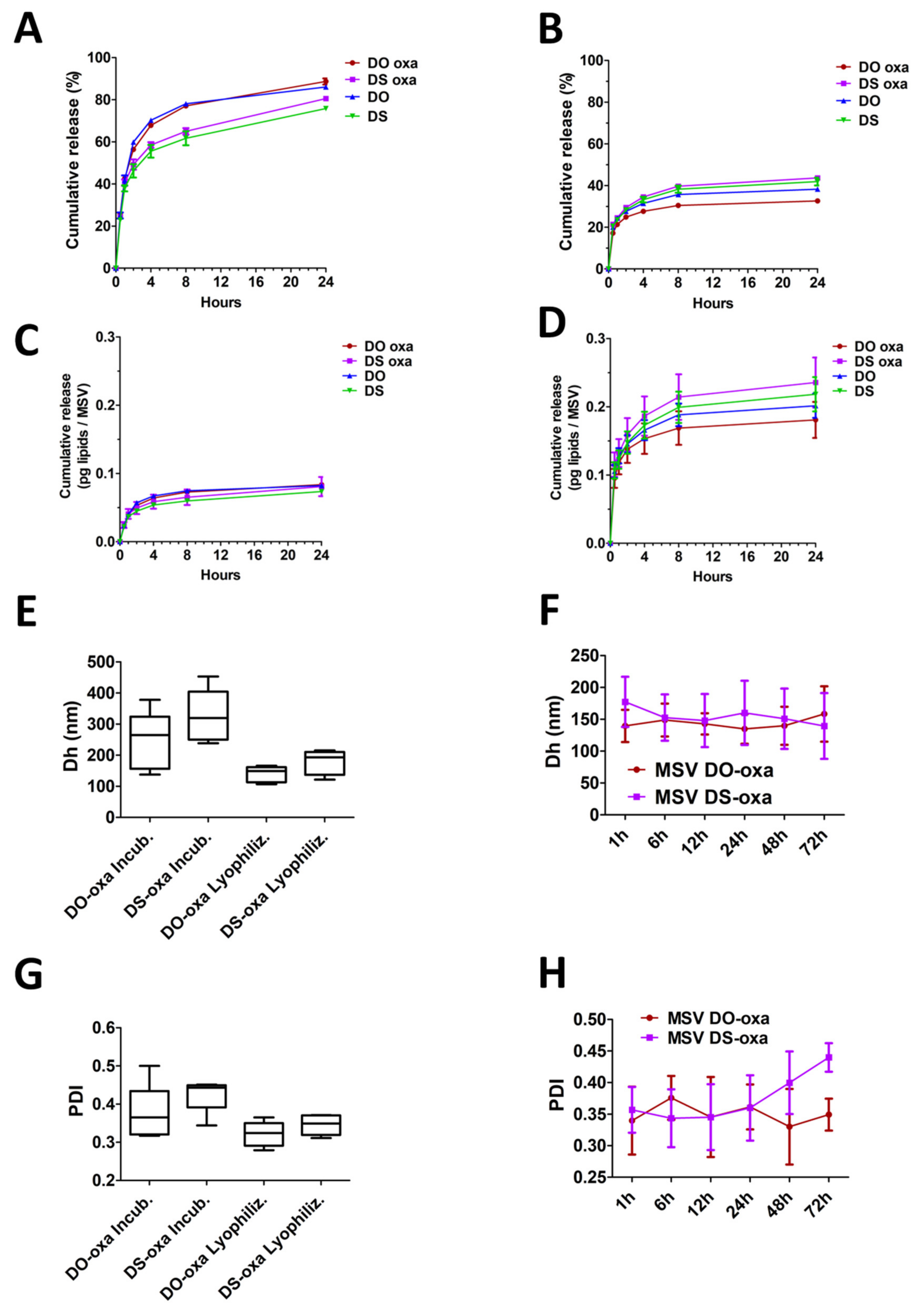 Pharmaceutics 12 00559 g007