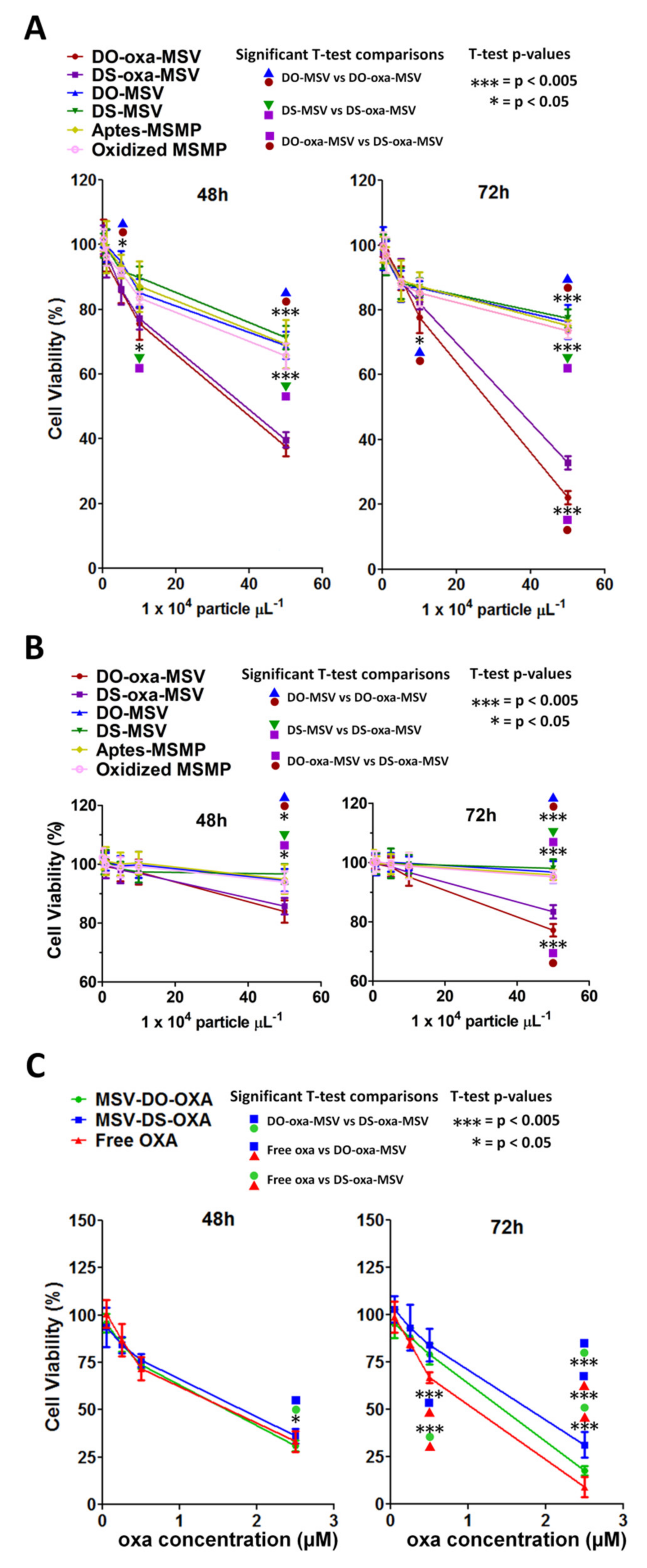 Pharmaceutics 12 00559 g009