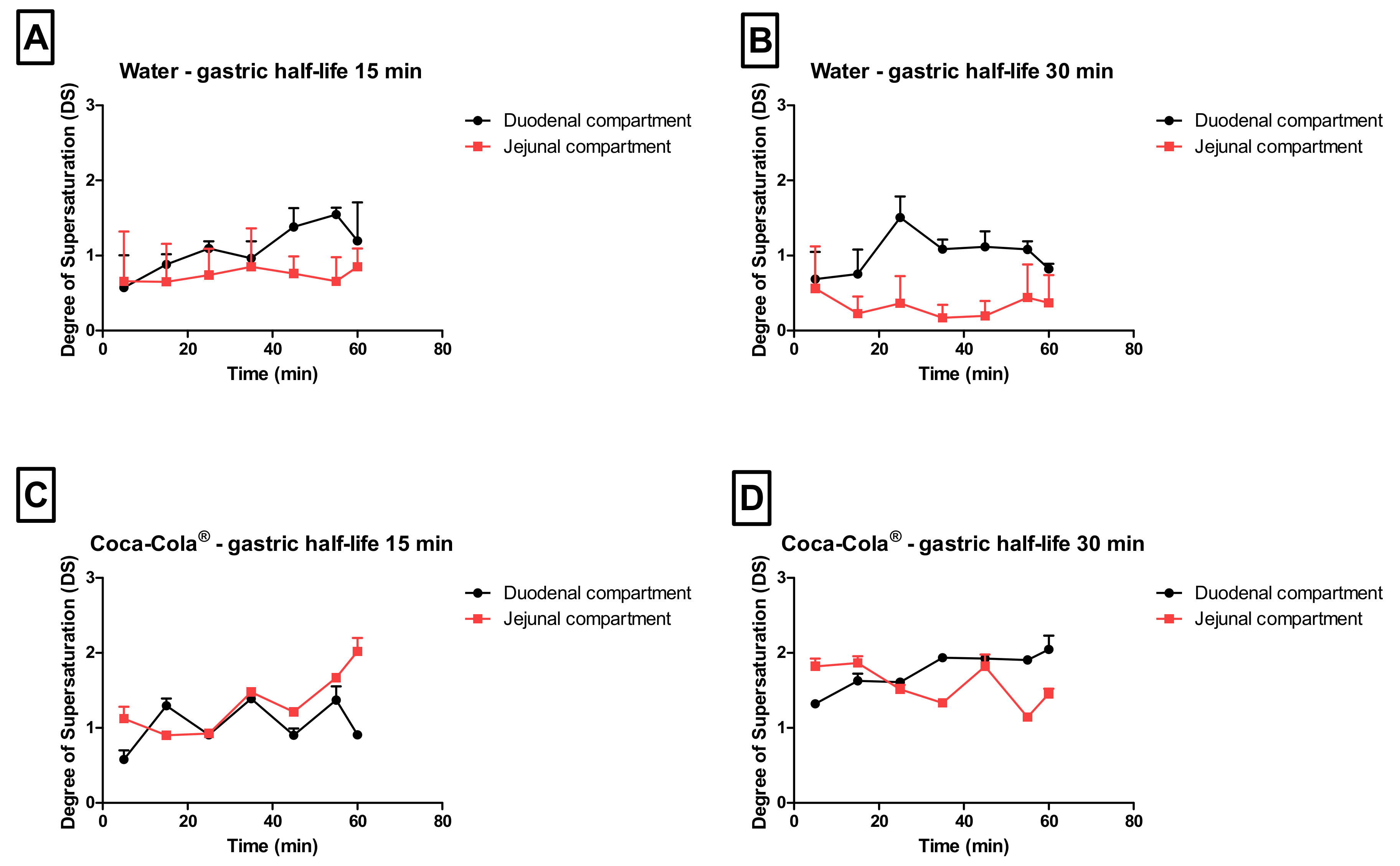 Pharmaceutics 12 00566 g007