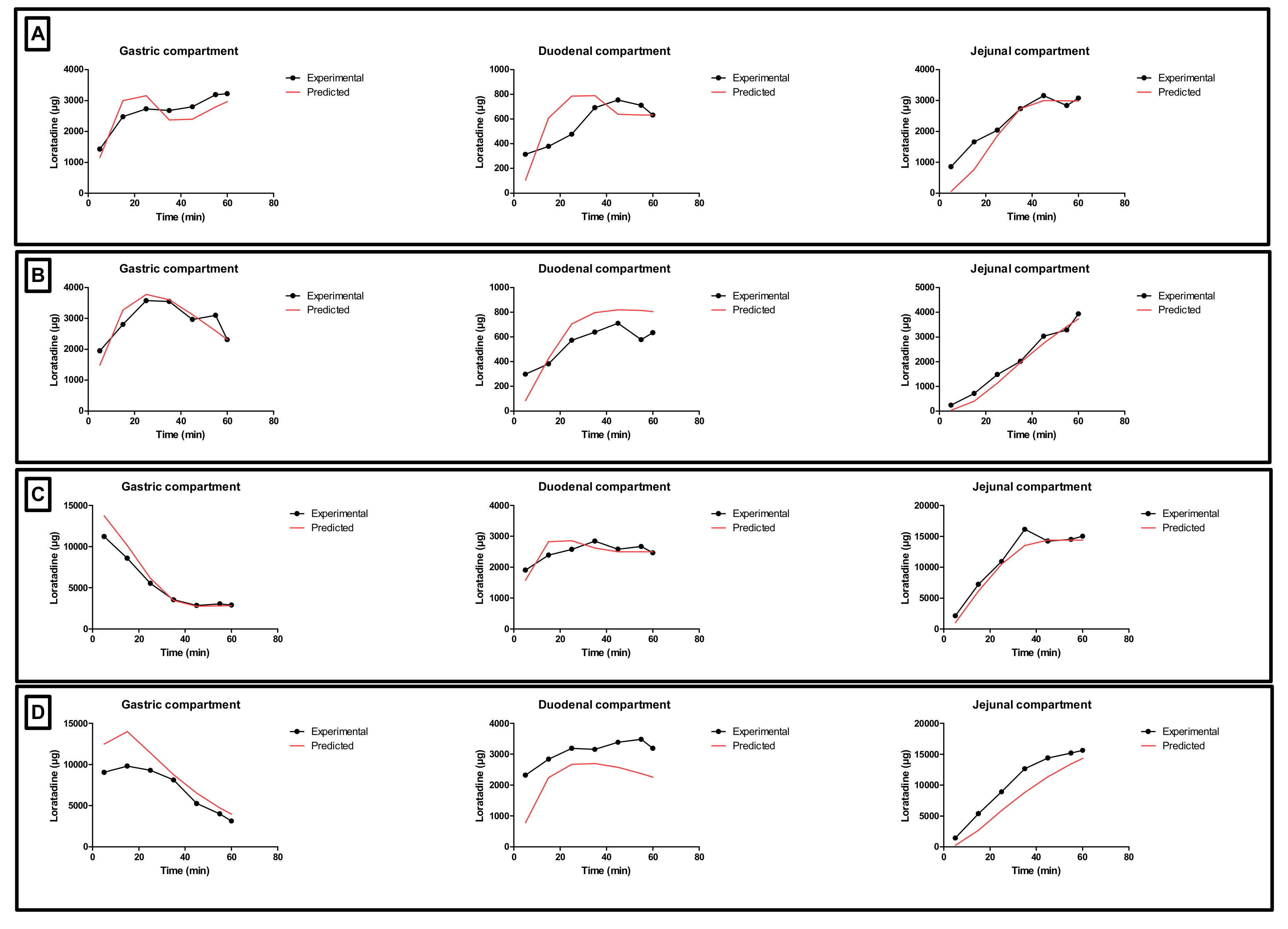Pharmaceutics 12 00566 g010