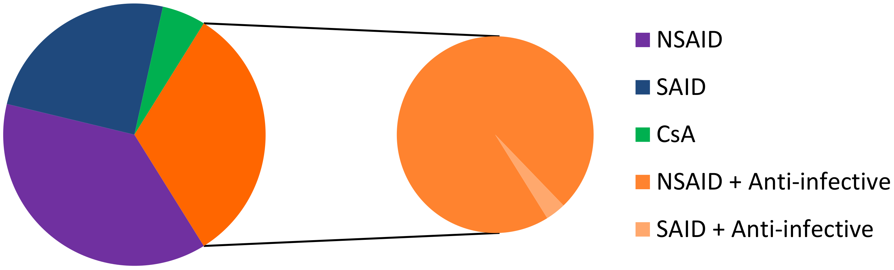 Pharmaceutics 12 00570 g003